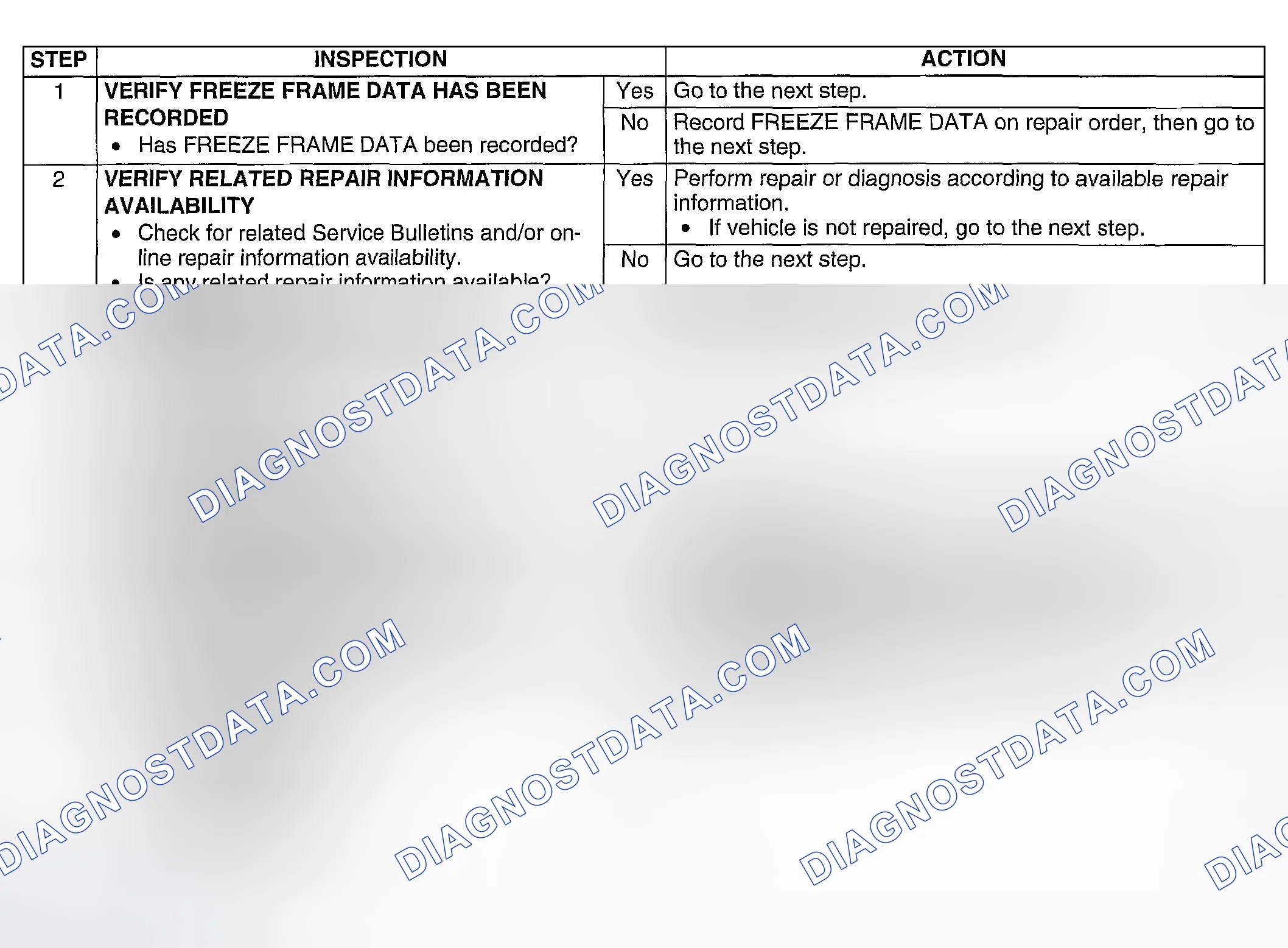 Scheme 194: Diagnostic procedure
