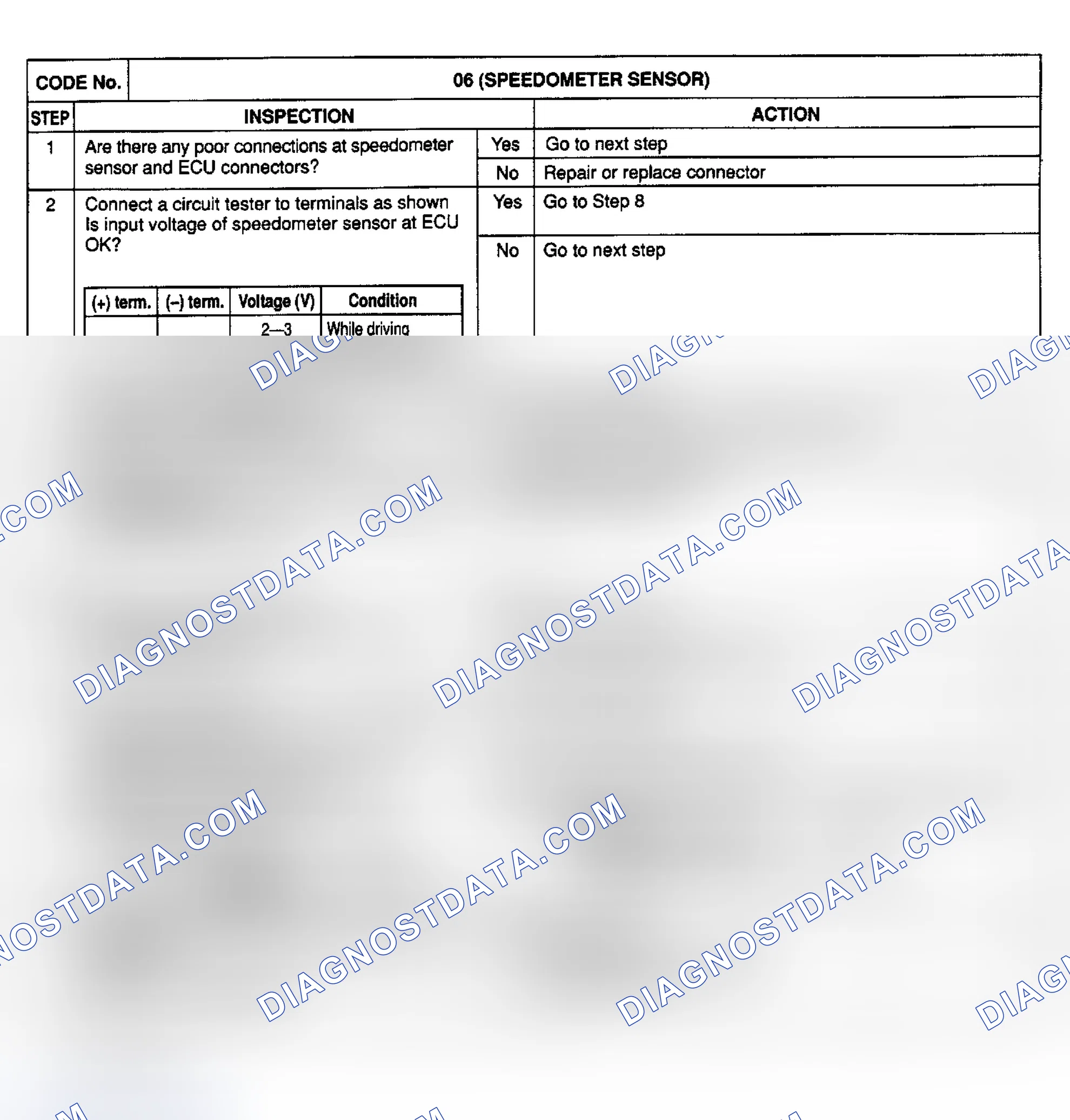 Scheme 11: CODE 6: (VEHICLE SPEED SENSOR)