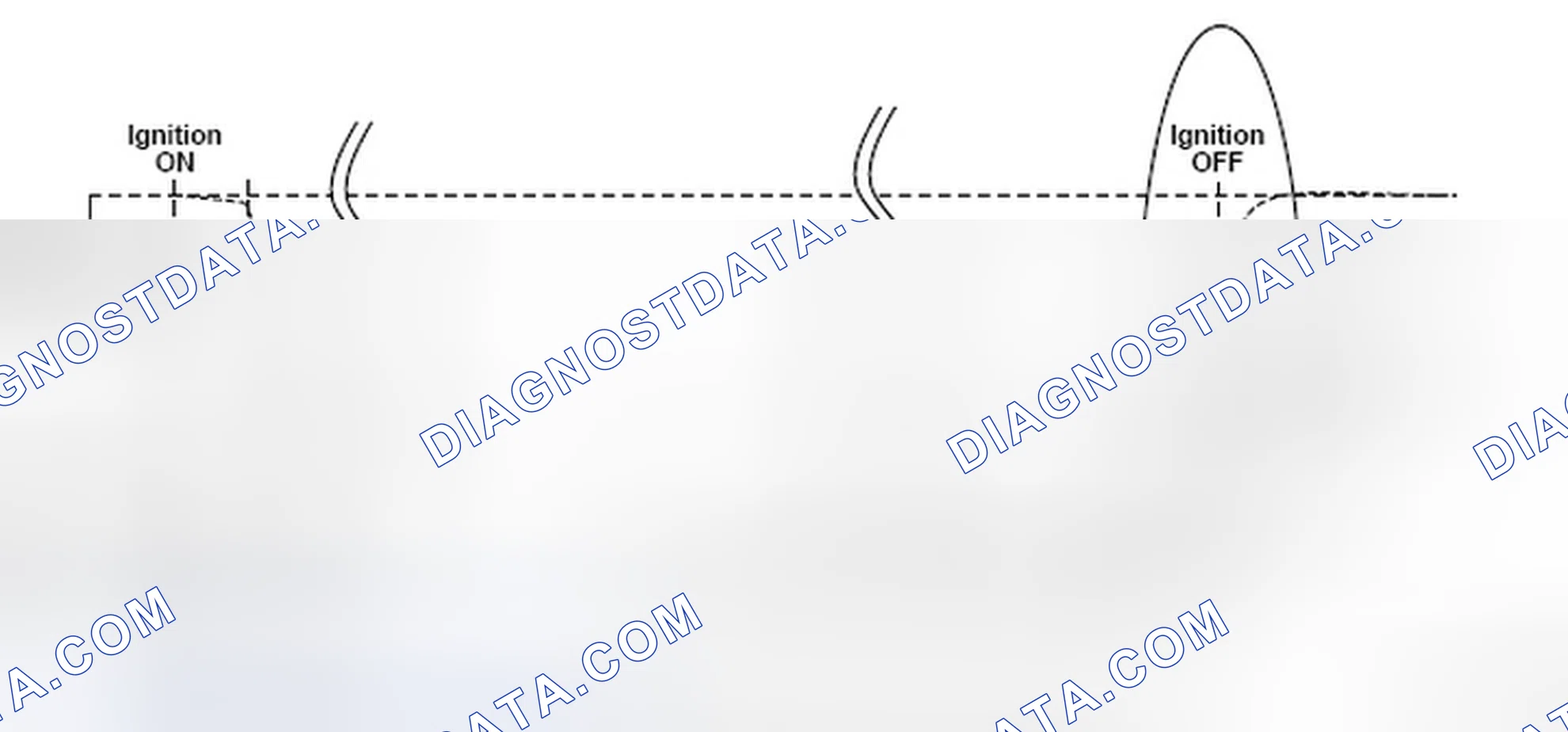 Scheme 3: Evaporative Emission (EVAP) System Purge Flow