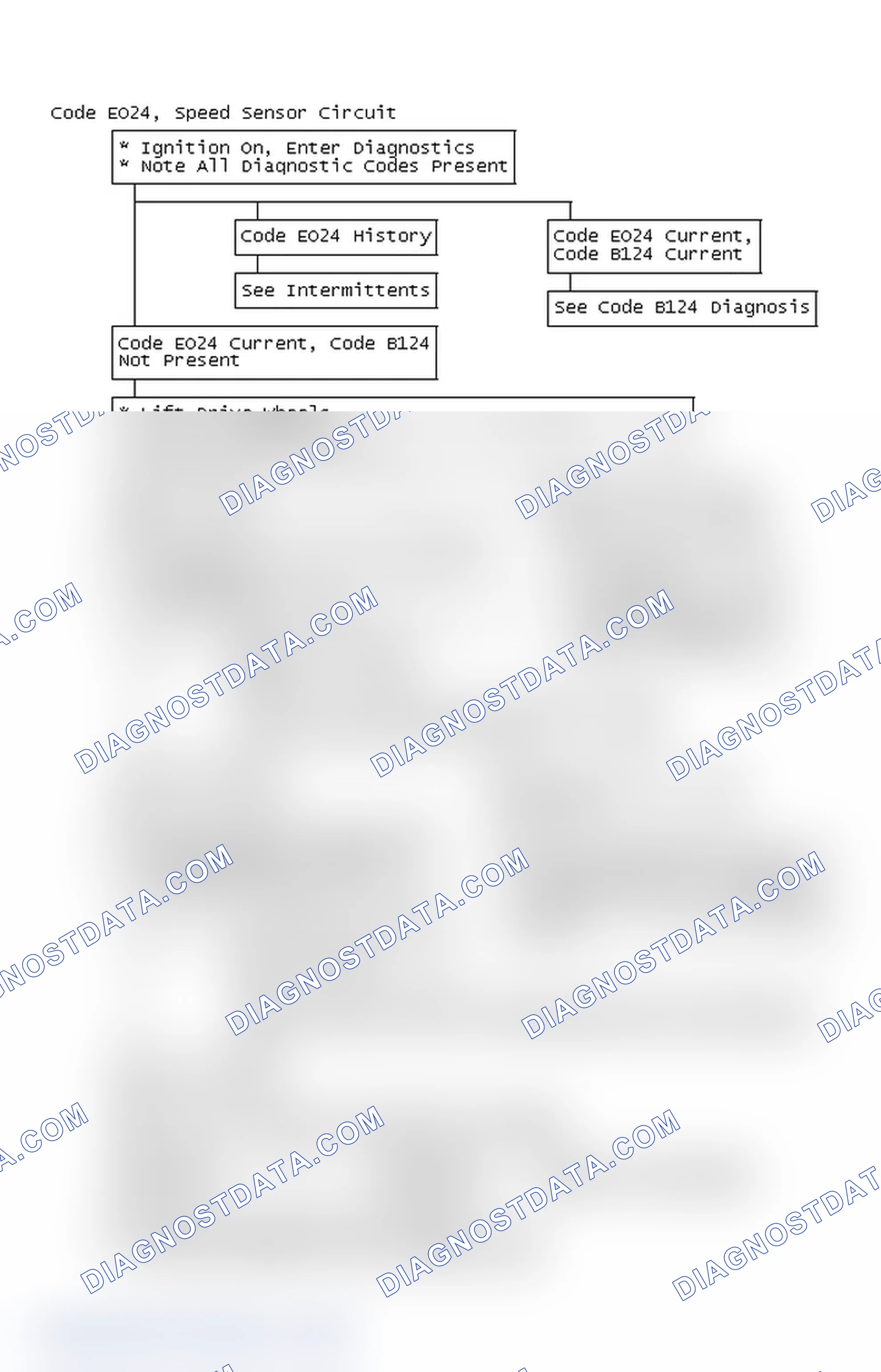 Scheme 237: Flow Chart, Code EO24, Speed Sensor Circuit Problem