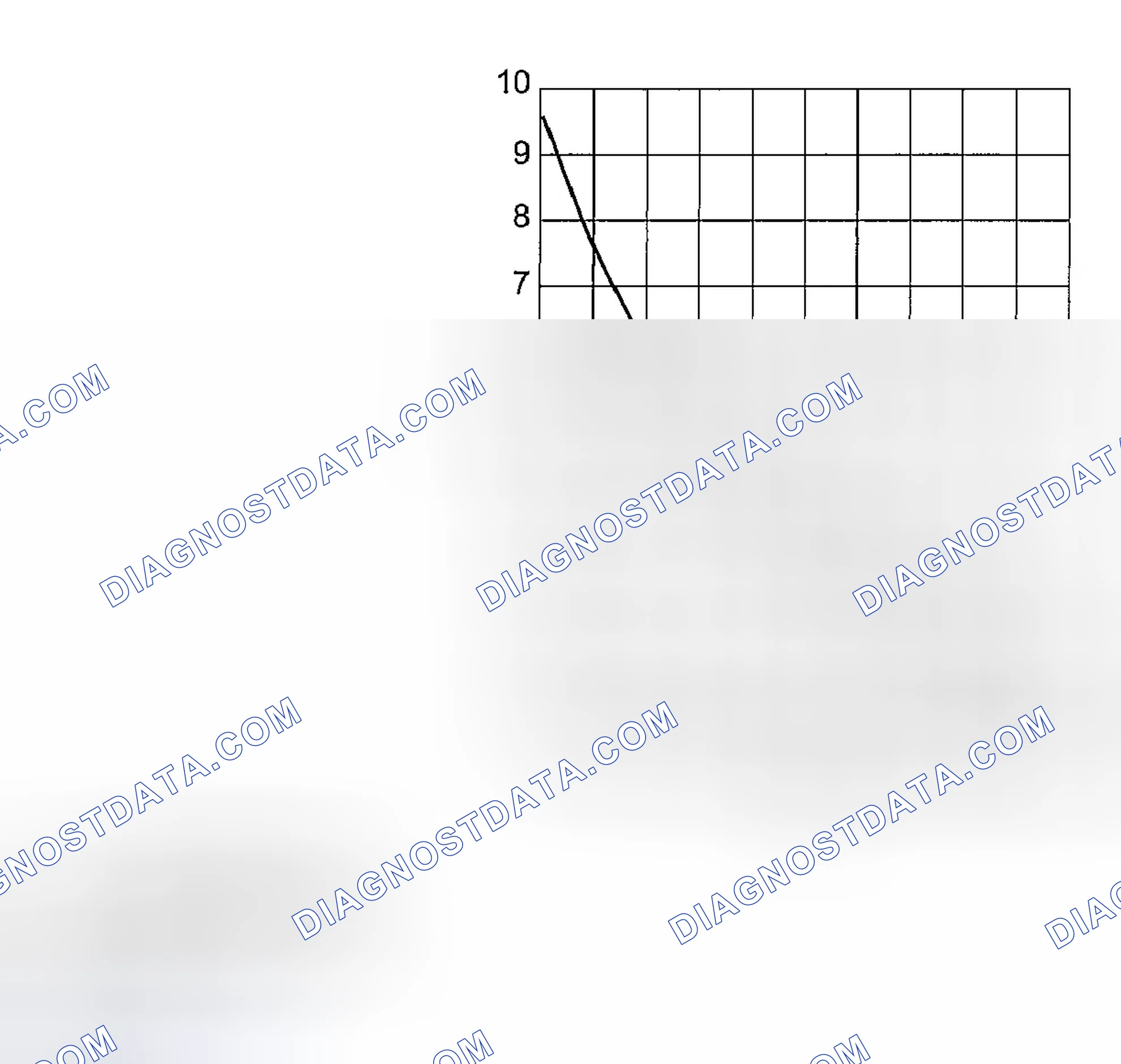 Scheme 42: EVAPORATOR SENSOR