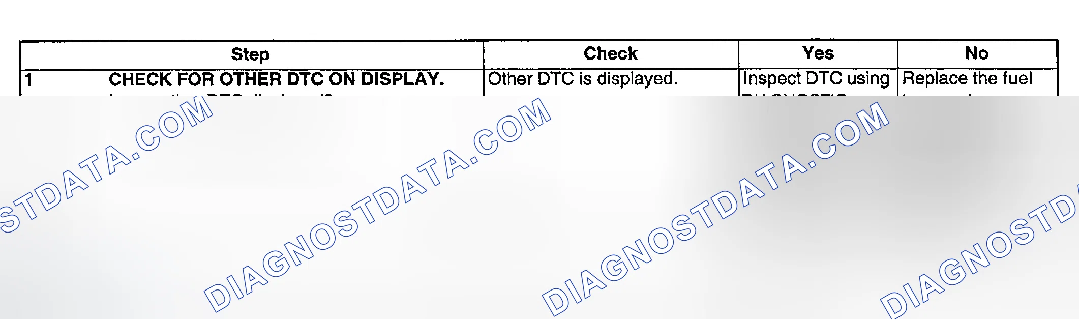 Scheme 129: DIAGNOSTIC PROCEDURE