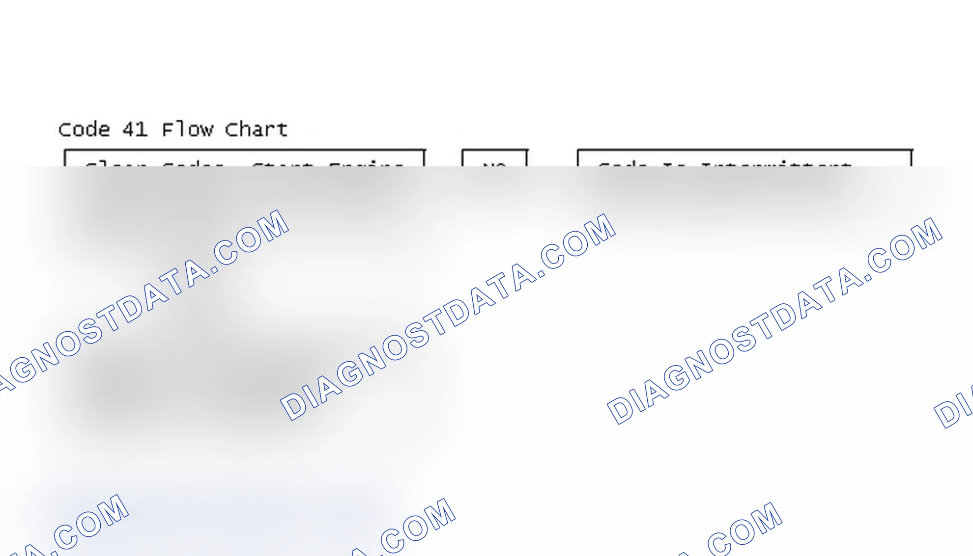 Scheme 124: Code 41 Flow Chart