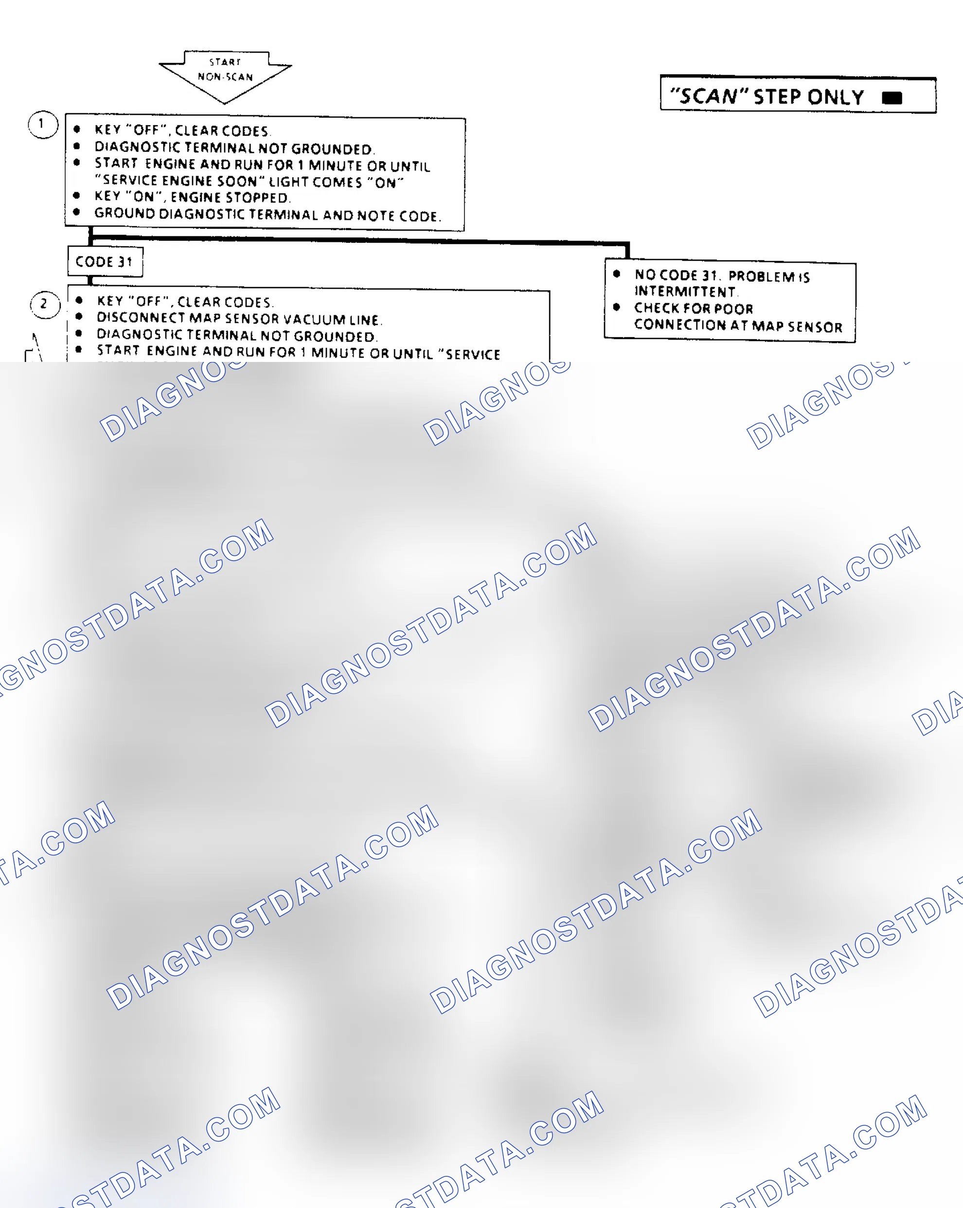 Scheme 207