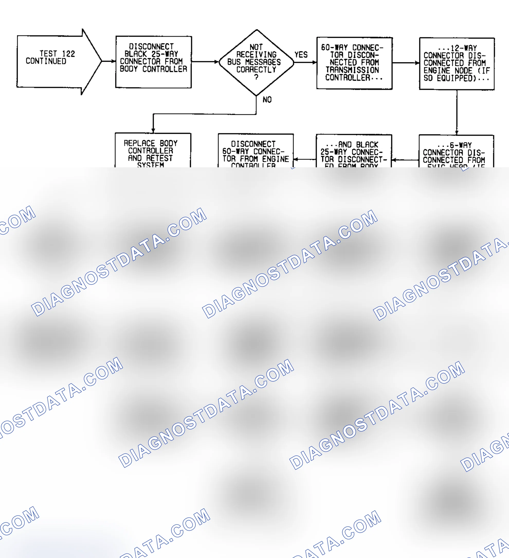 Scheme 698: Test 122: Flow Chart (2 of 2)