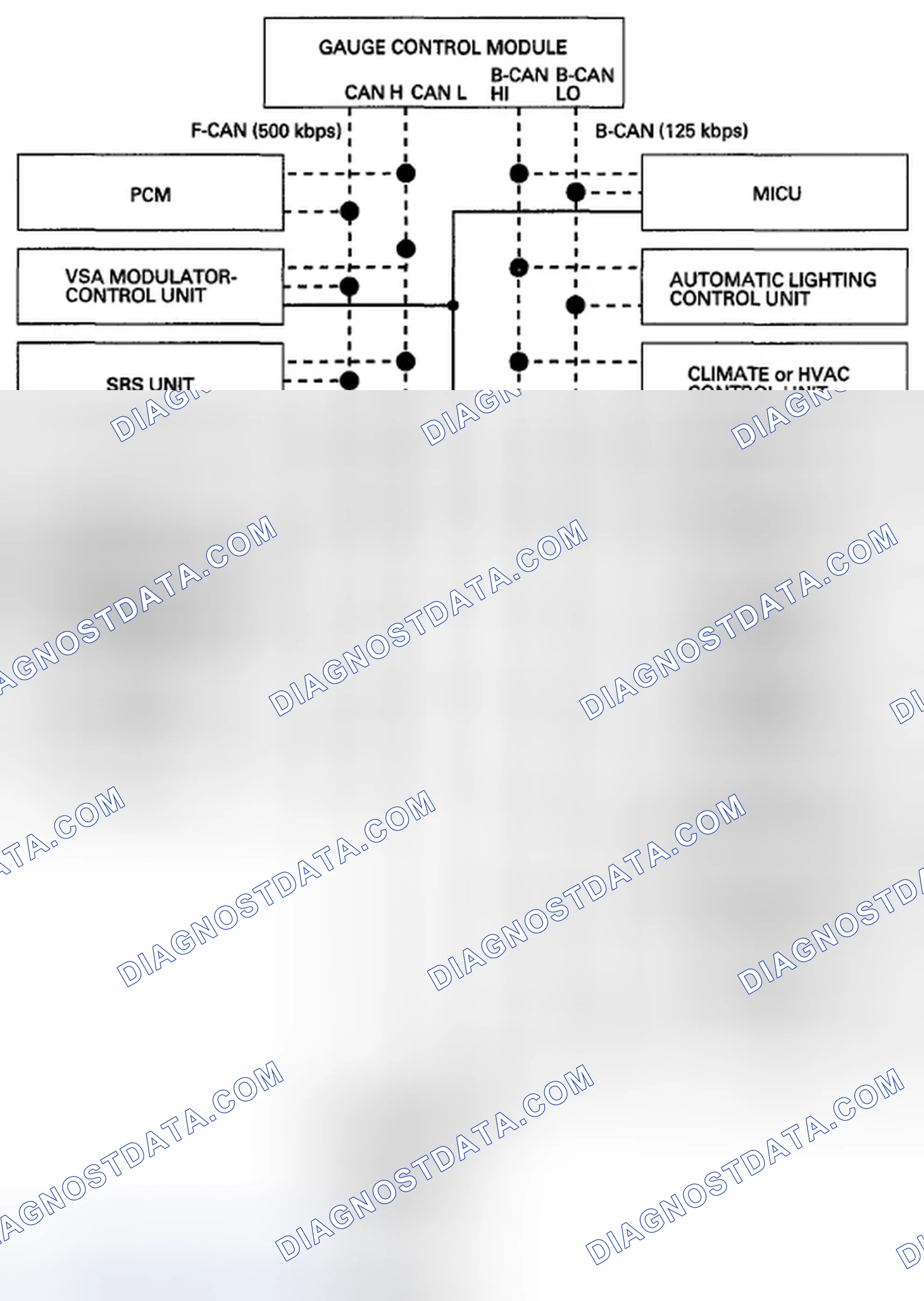 Scheme 11: Self-Diagnostic Function (On-Board Diagnosis)
