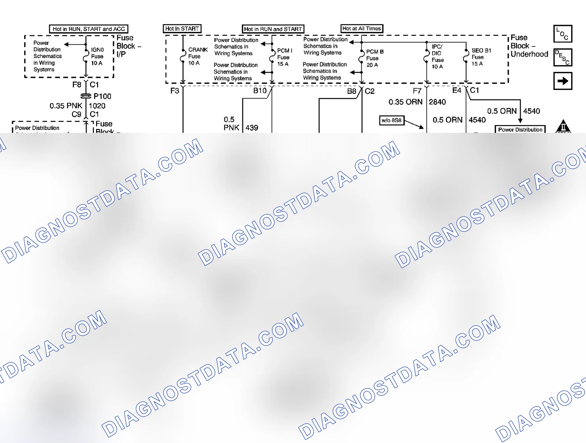 Scheme 94: Engine Controls Schematics