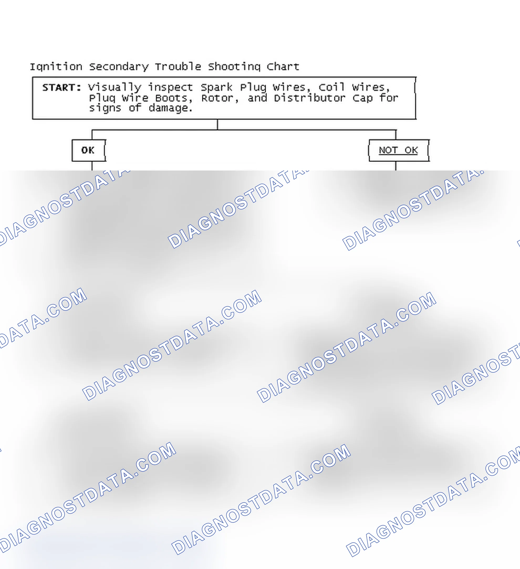 Scheme 3: Ignition Secondary Trouble Shooting Chart