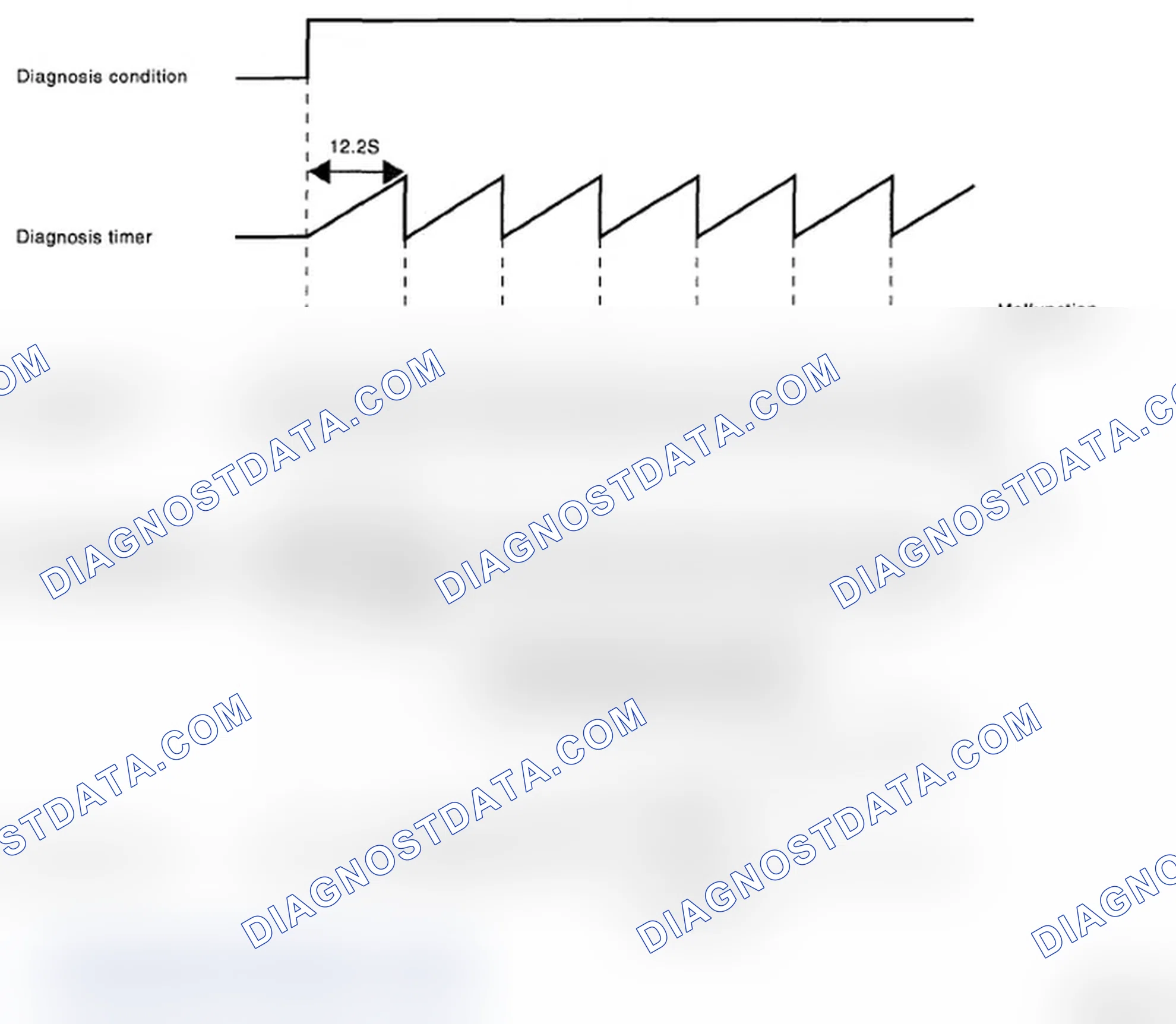 Scheme 74: Fuel Level Sensor Graph