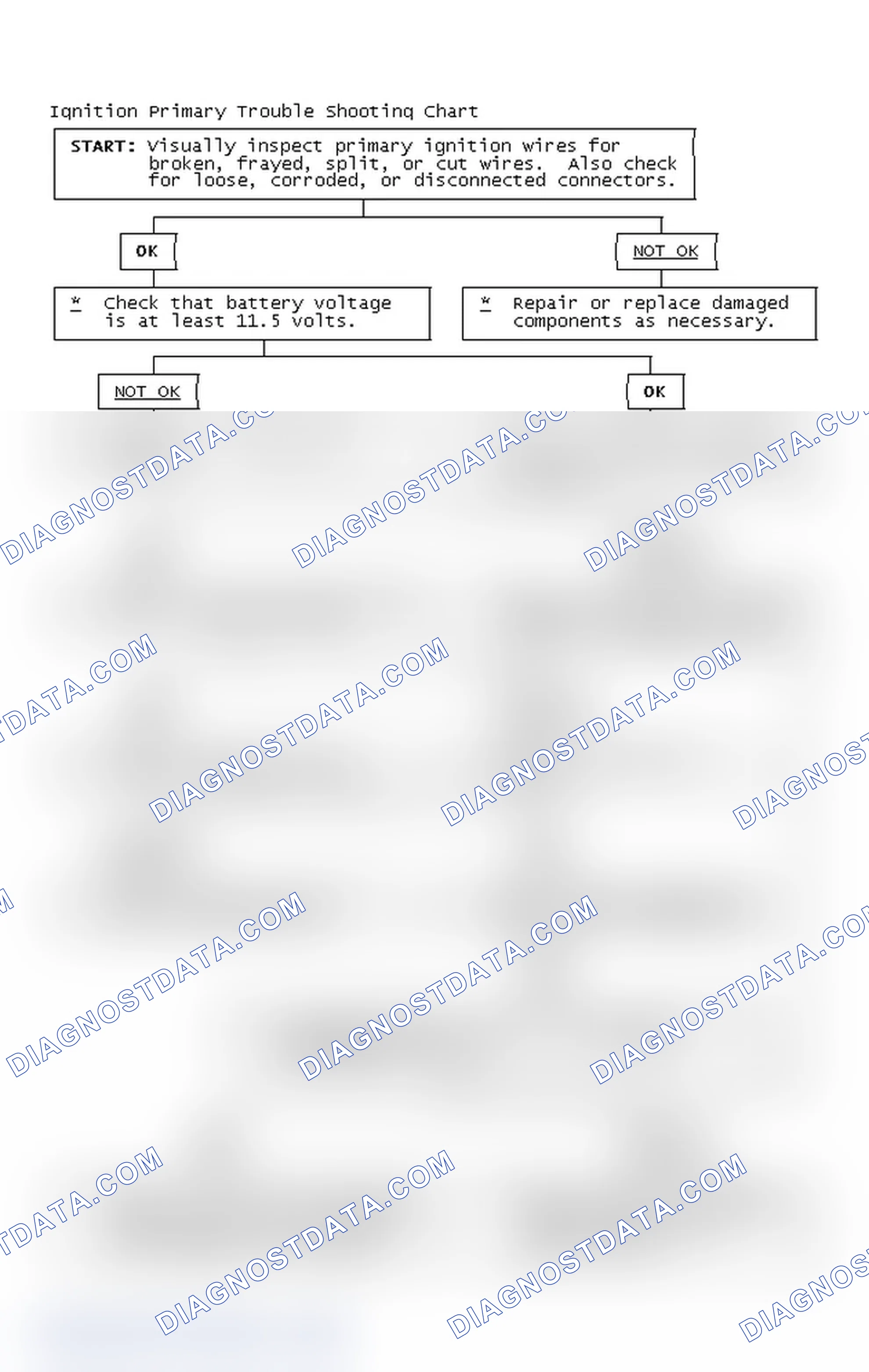 Scheme 4: Ignition Primary Trouble Shooting Chart