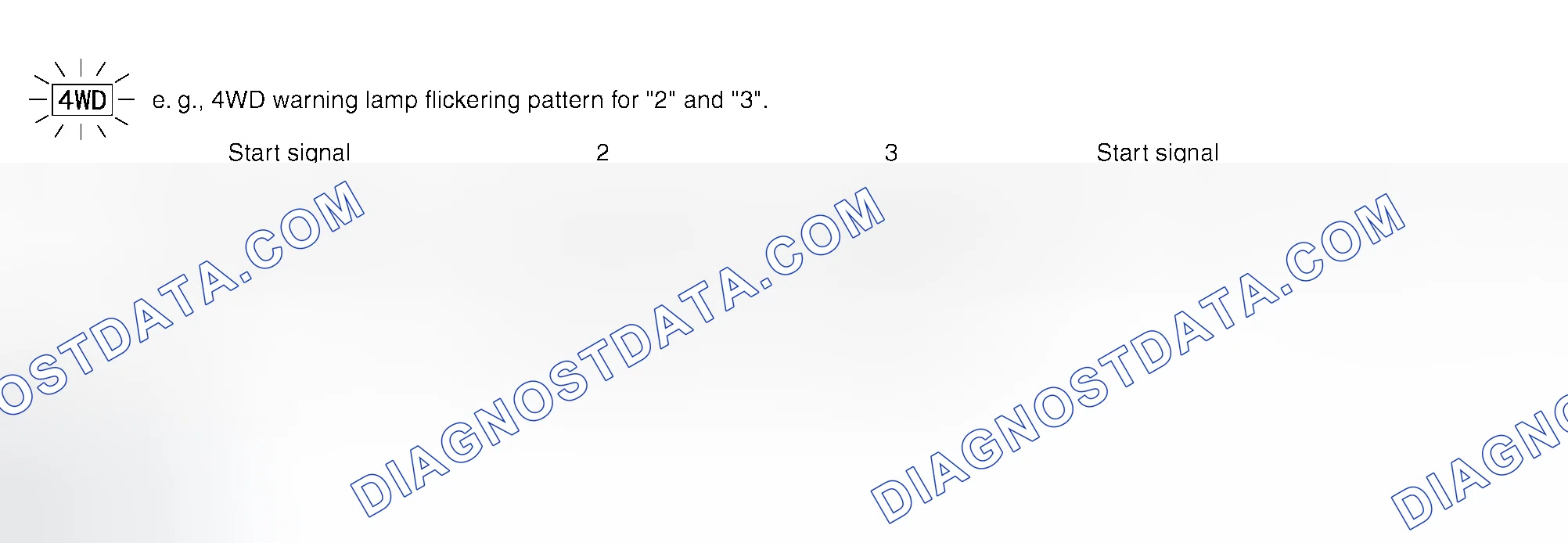 Scheme 28: Judgement Self-diagnosis