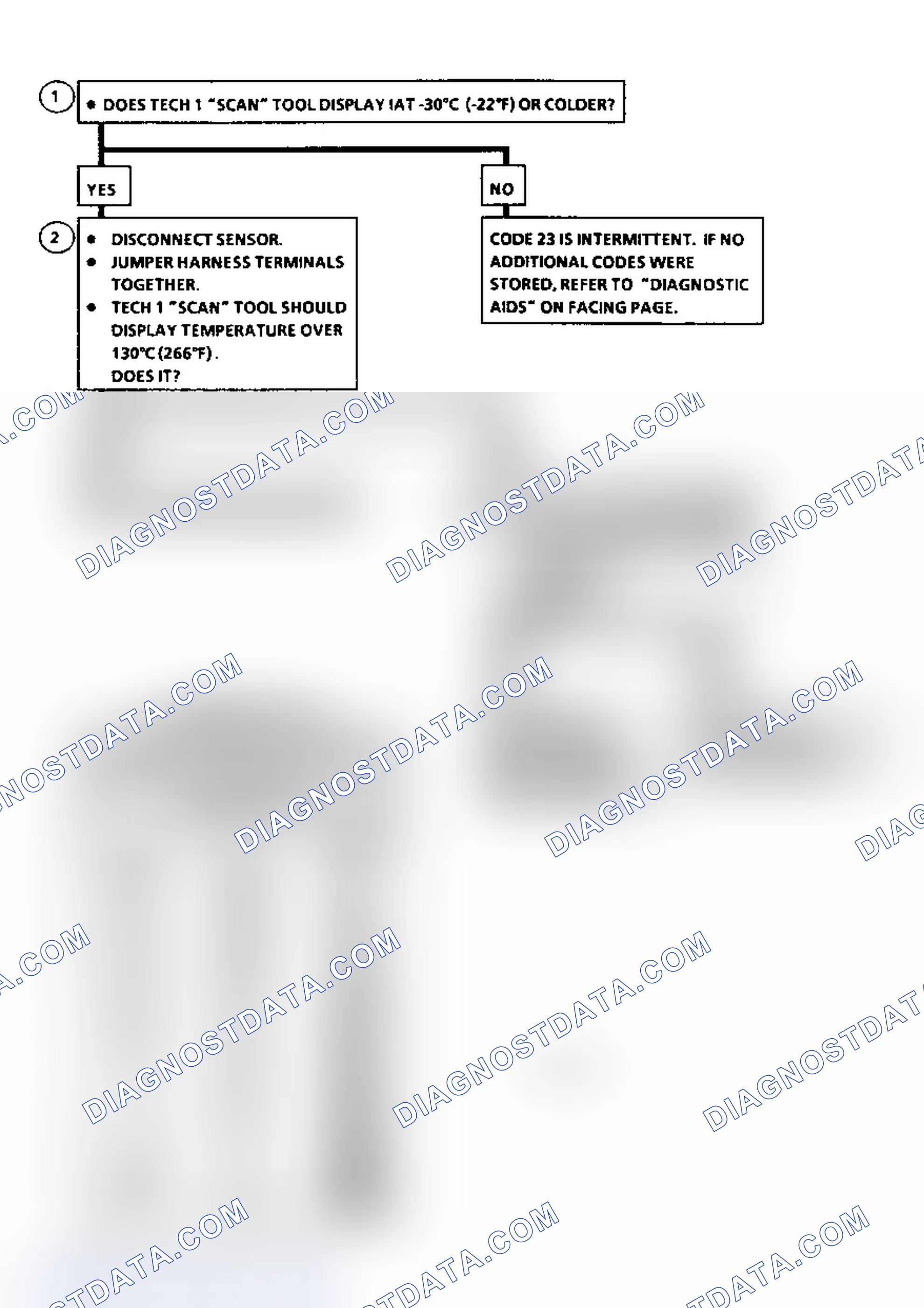 Scheme 206: Diagnostic Aids