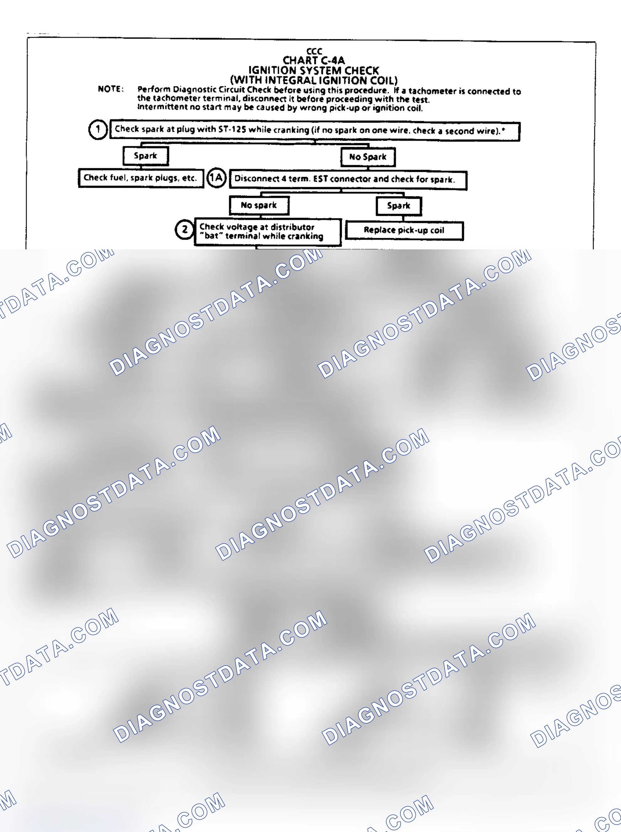 Scheme 163: Flow Chart C4A - Ign. System (All W/ Integral Coil)