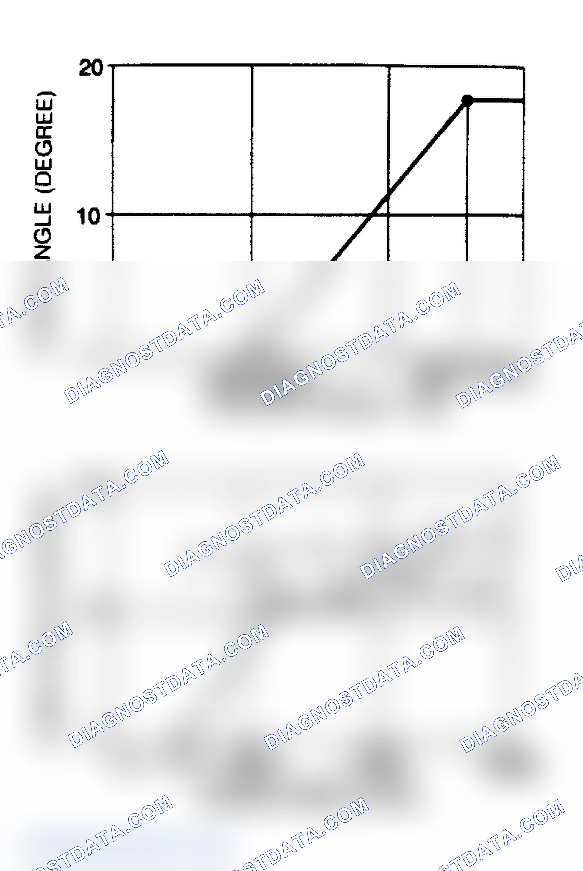 Scheme 10: Carbureted Ignition Advance Curve - B2200