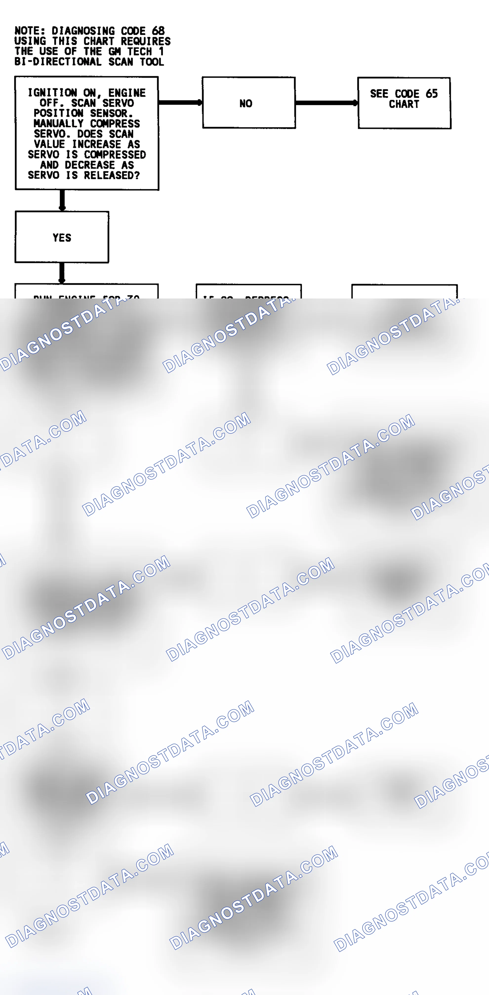 Scheme 302: CODE 68, Flowchart, Cruise System Prob. Using Tech-1 (3.8L)