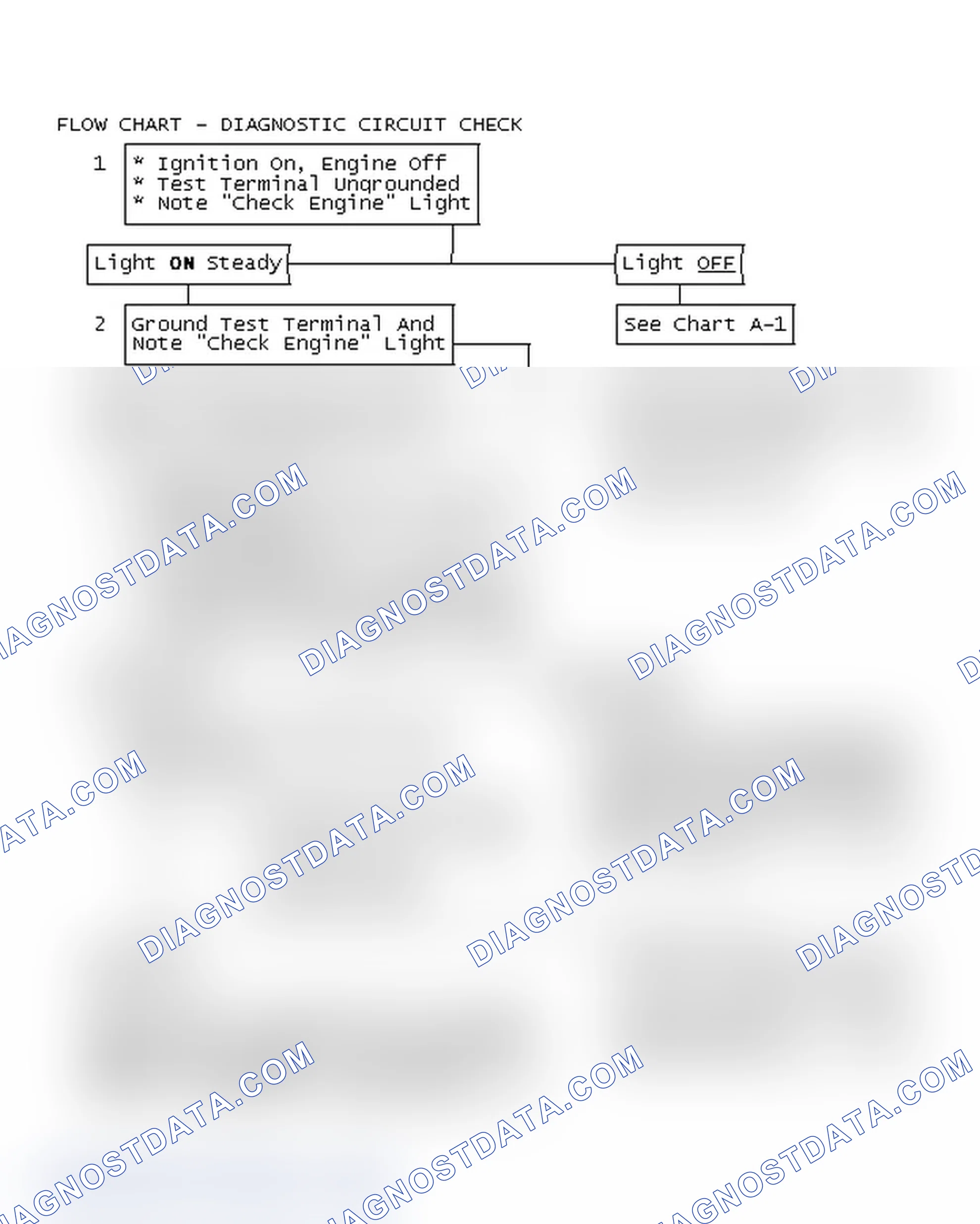 Scheme 404: Flow Chart - Diagnostic Circuit Check