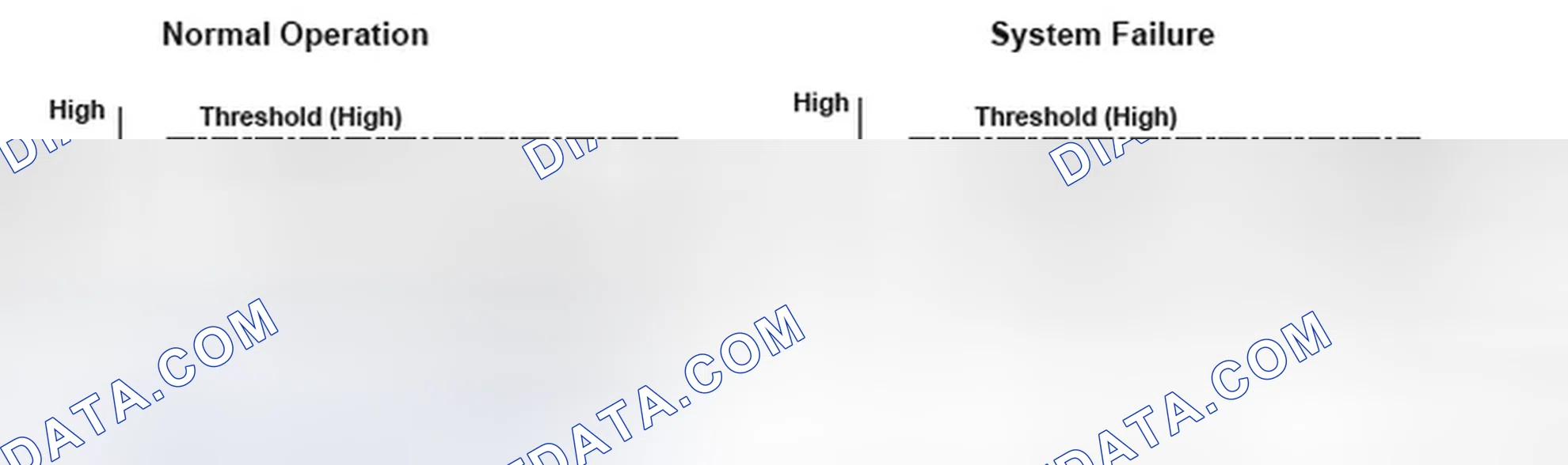 Scheme 206: Idle Control System RPM - Graph