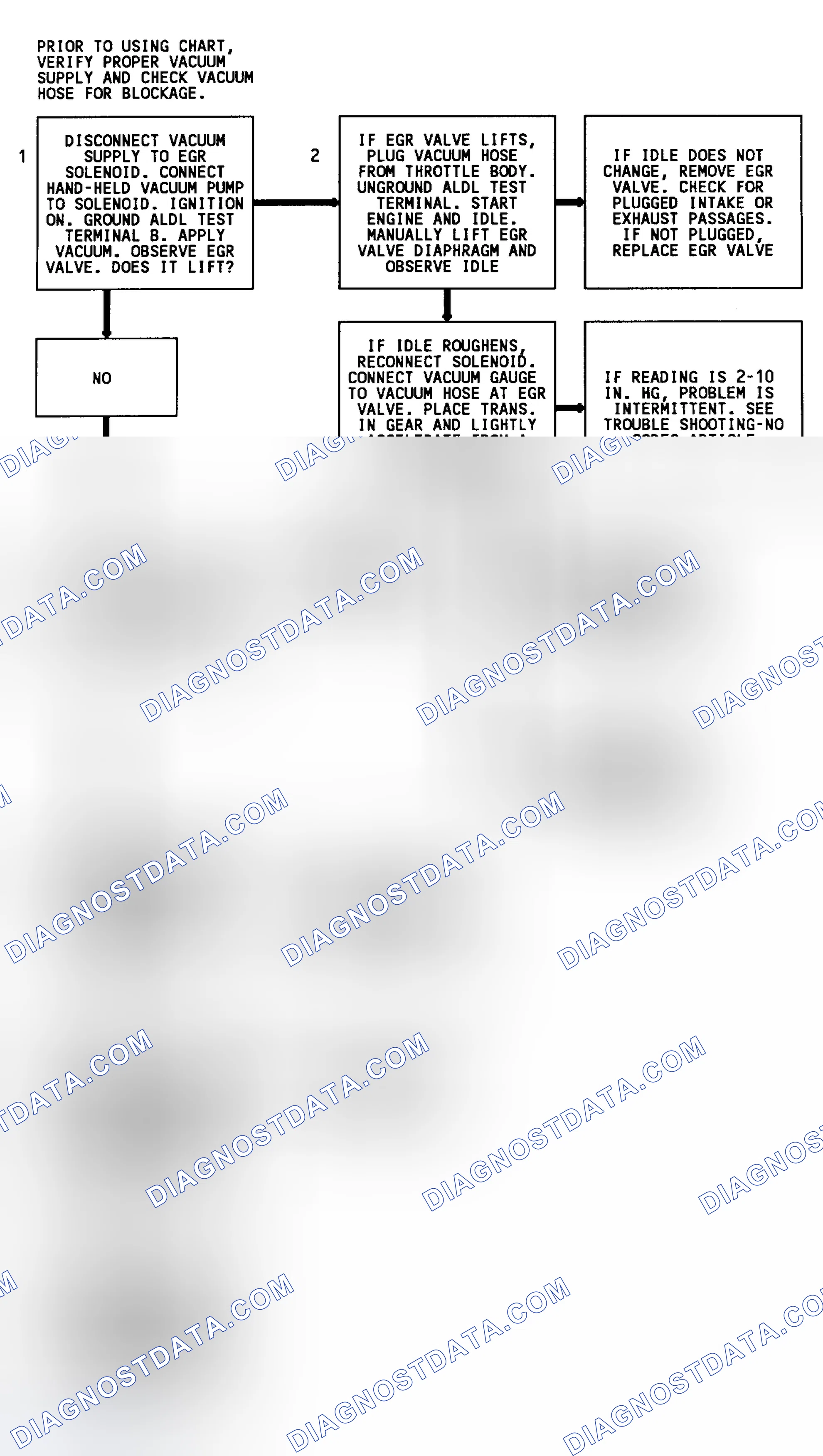 Scheme 129: Code 32 Flow Chart (3.1L) EGR System Error