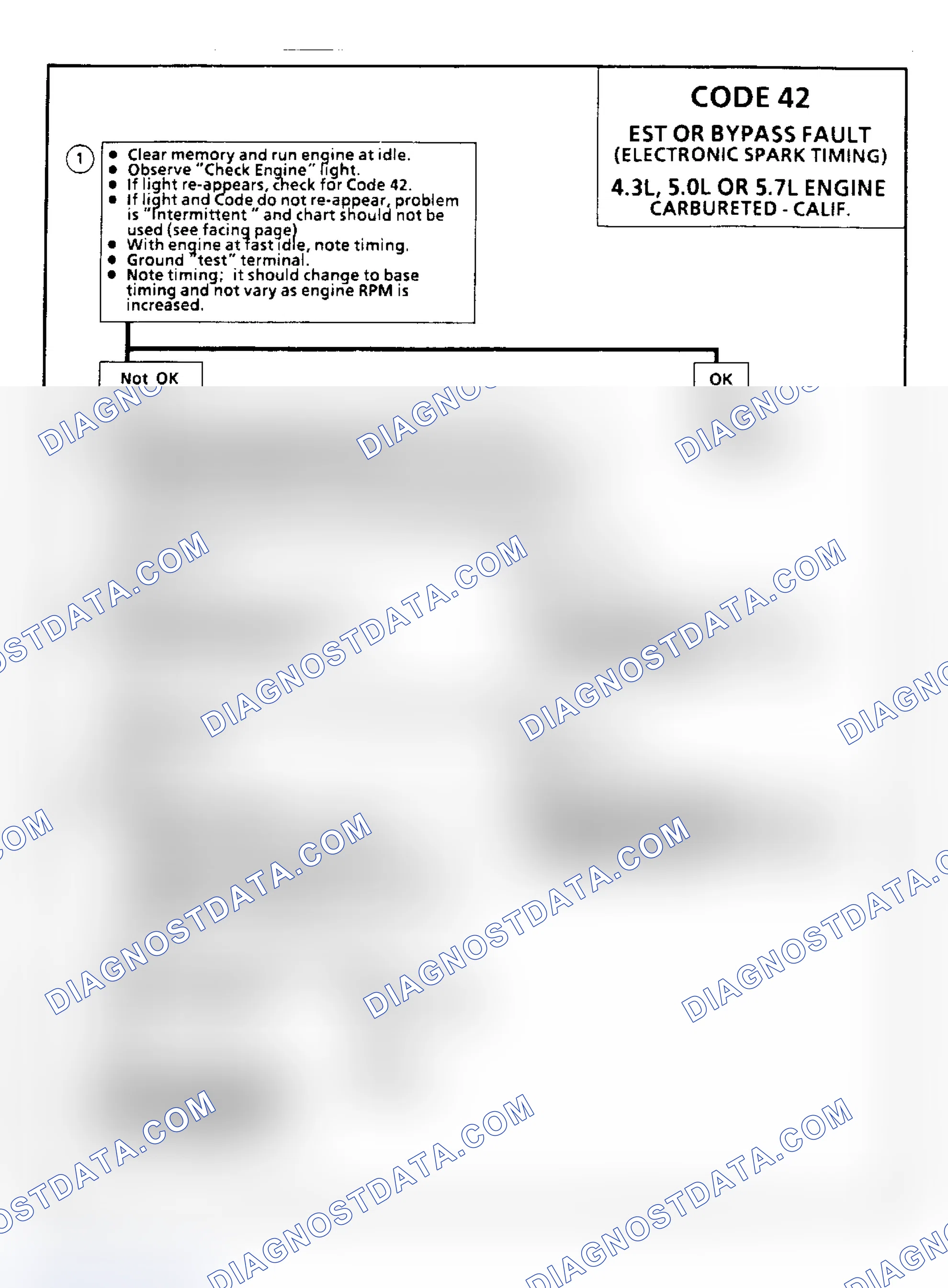 Scheme 112: Code 42: Electronic Spark Timing (EST)