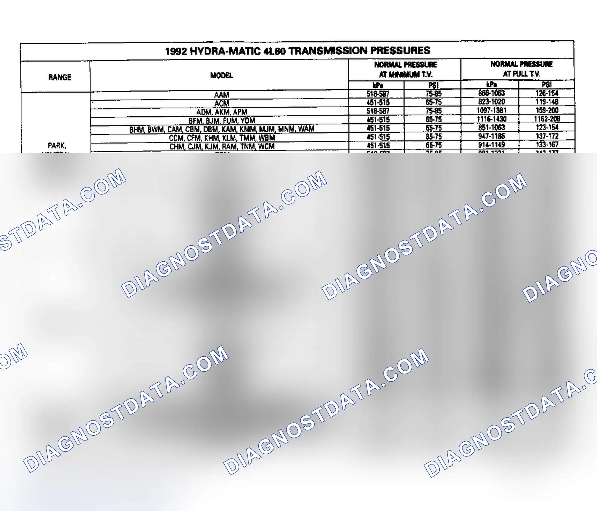 Scheme 29