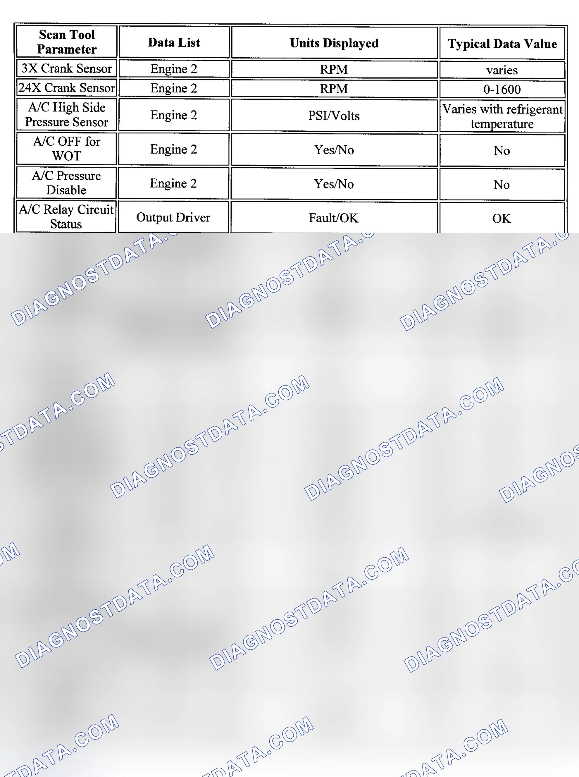 Scheme 54: PID Values (Century & Grand Prix - 3.1L)