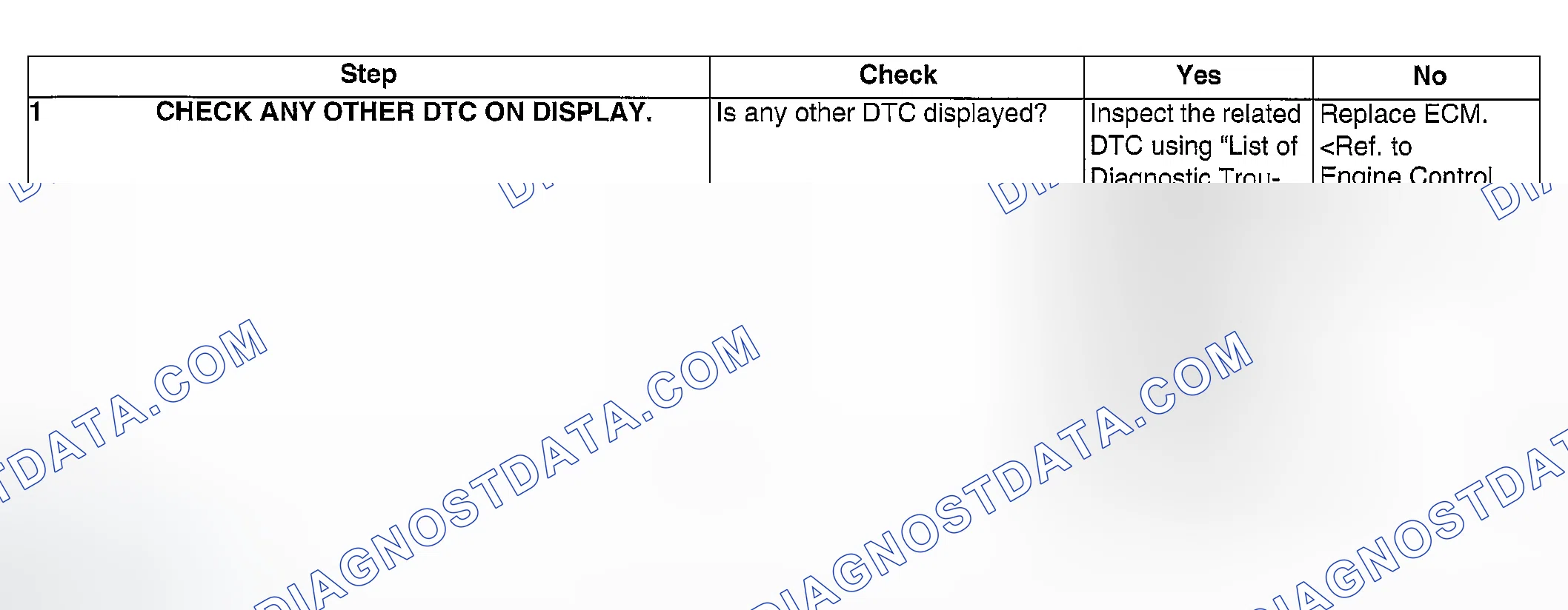 Scheme 236: DIAGNOSTIC PROCEDURE