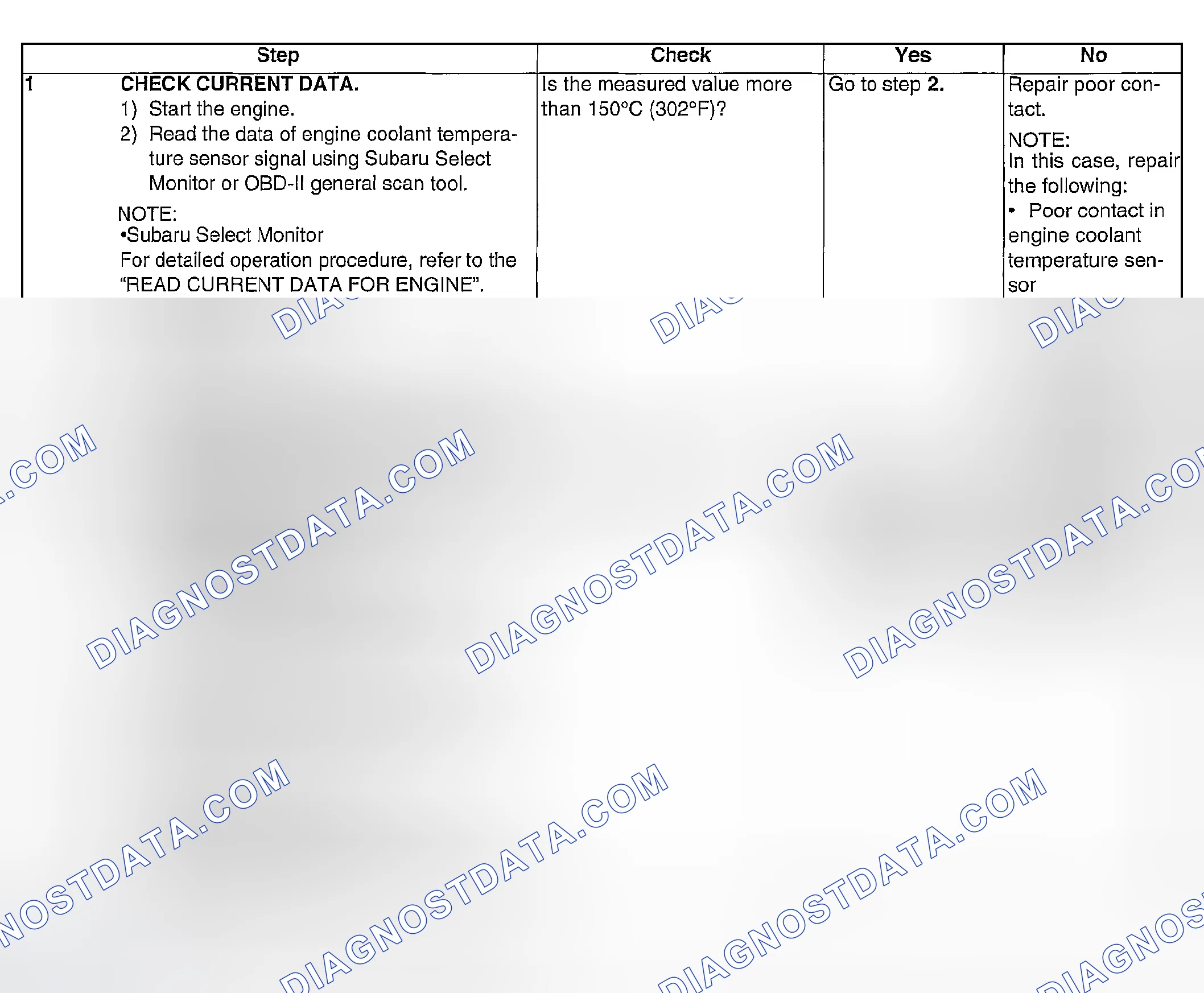 Scheme 876: DIAGNOSTIC PROCEDURE