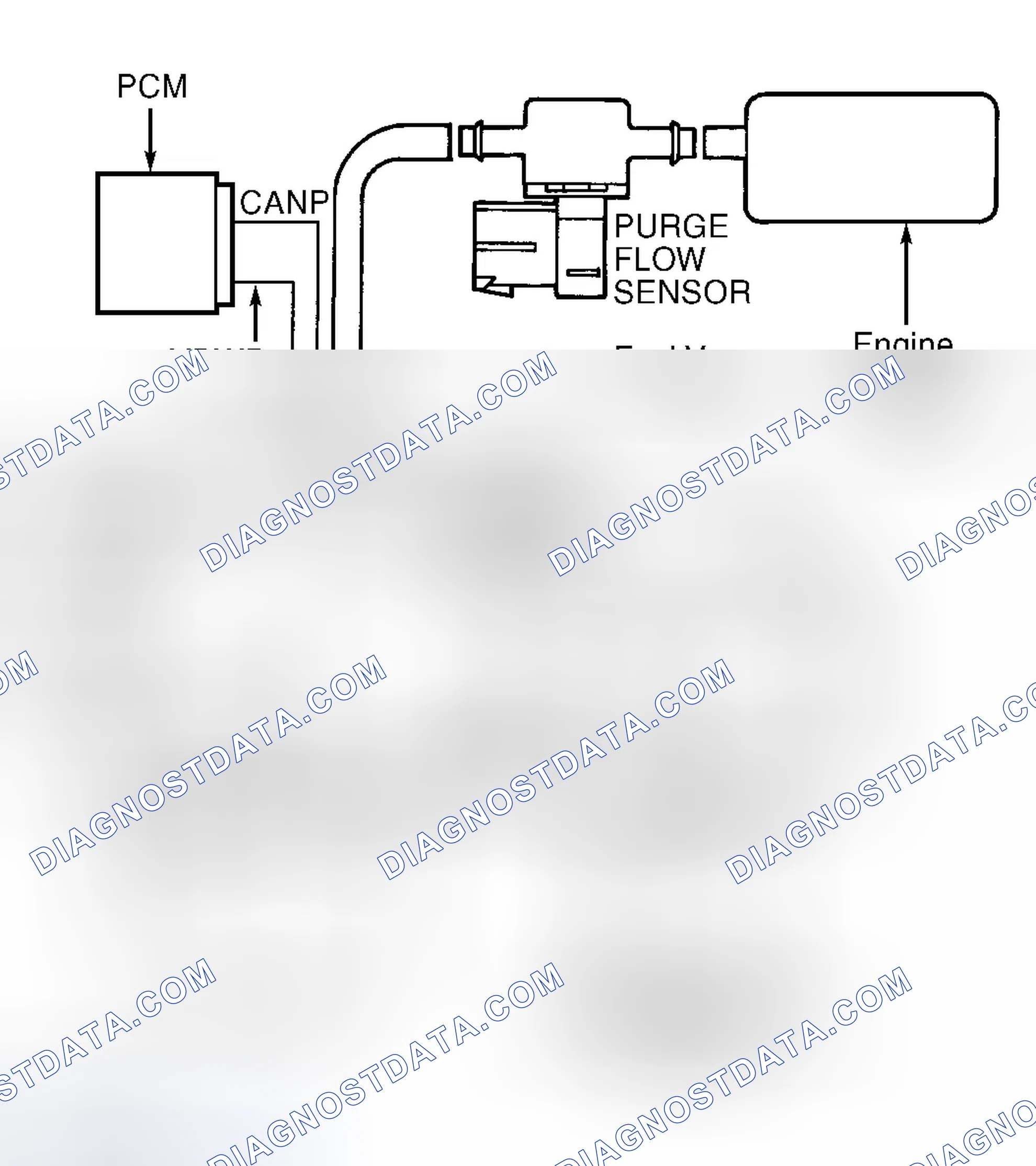 Scheme 52: EVAP Components Using Purge Flow System