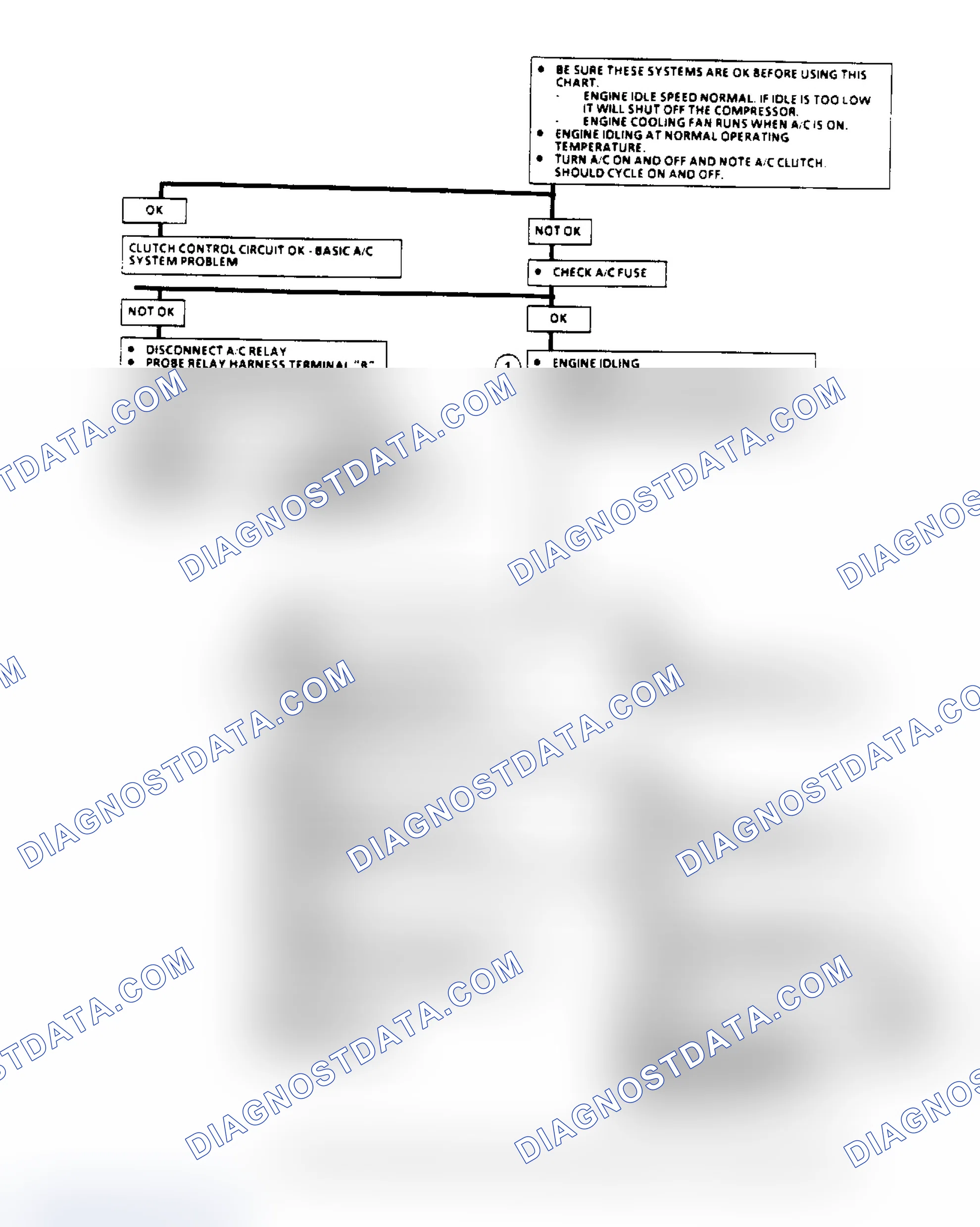 Scheme 97: A/C Clutch Control Diagnosis Flow Chart (2.8L) (1 Of 3)