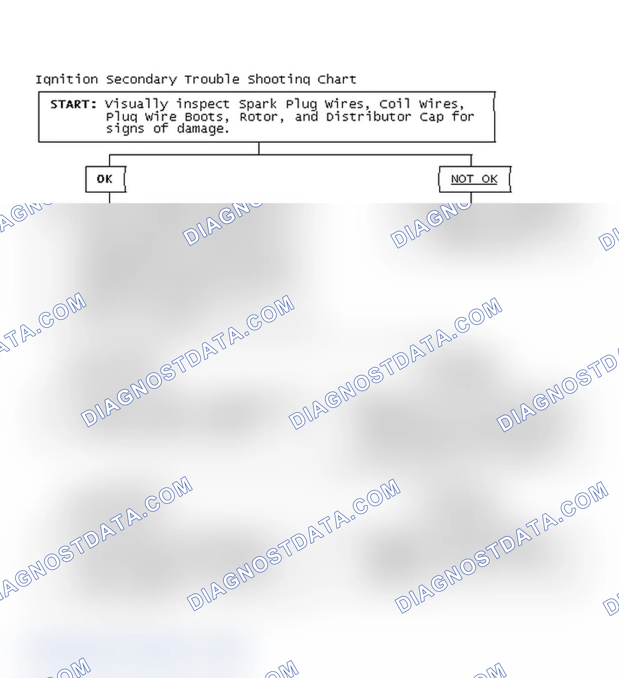 Scheme 1: Ignition Secondary Trouble Shooting Chart