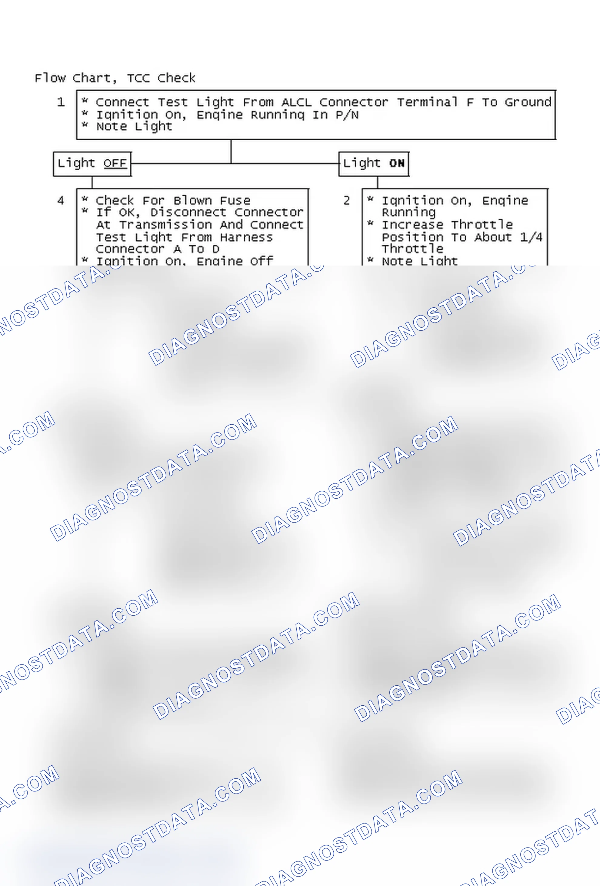 Scheme 111: Flow Chart, TCC Check