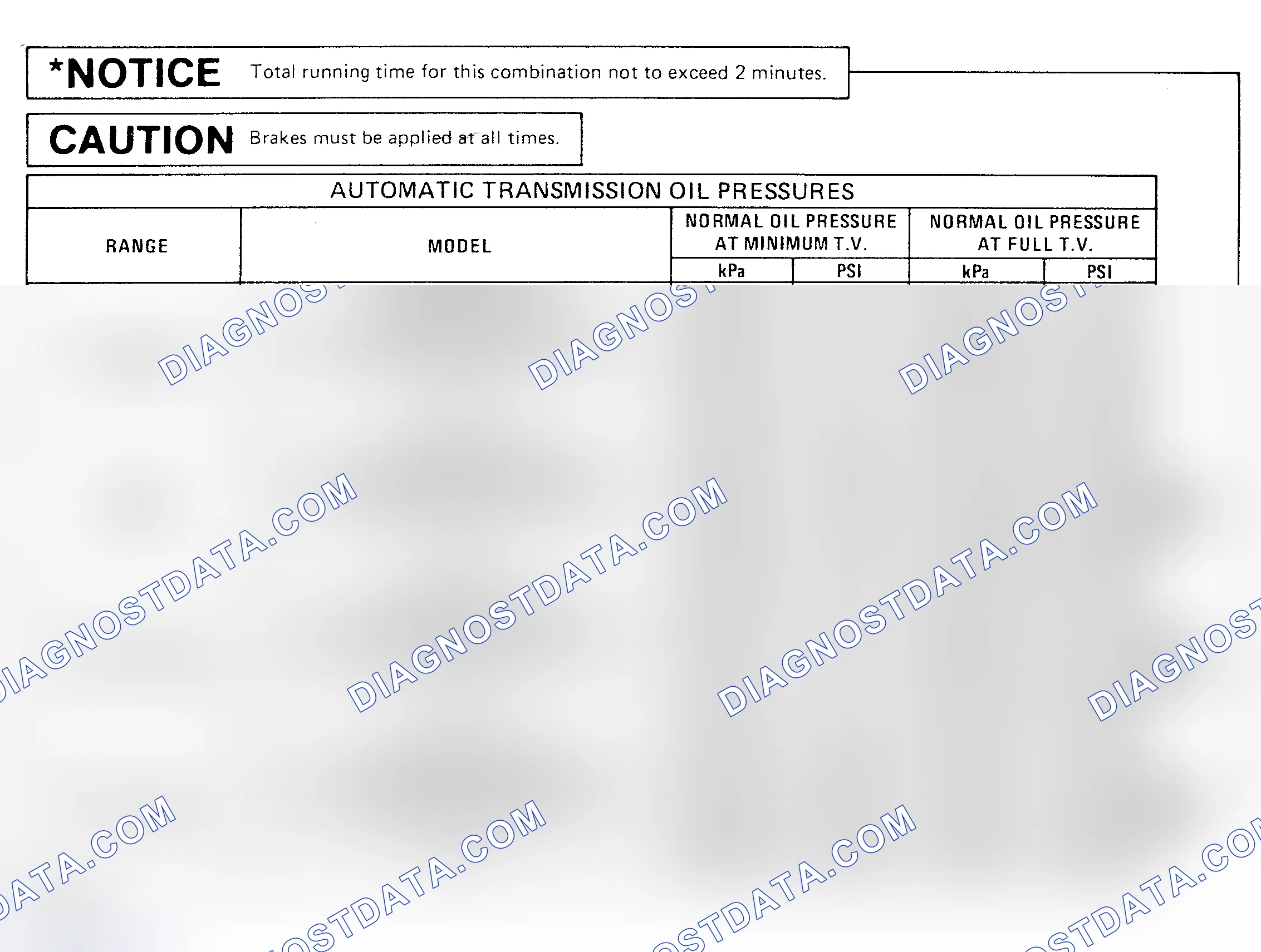 Scheme 17: OIL PRESSURE SPECIFICATION CHARTS