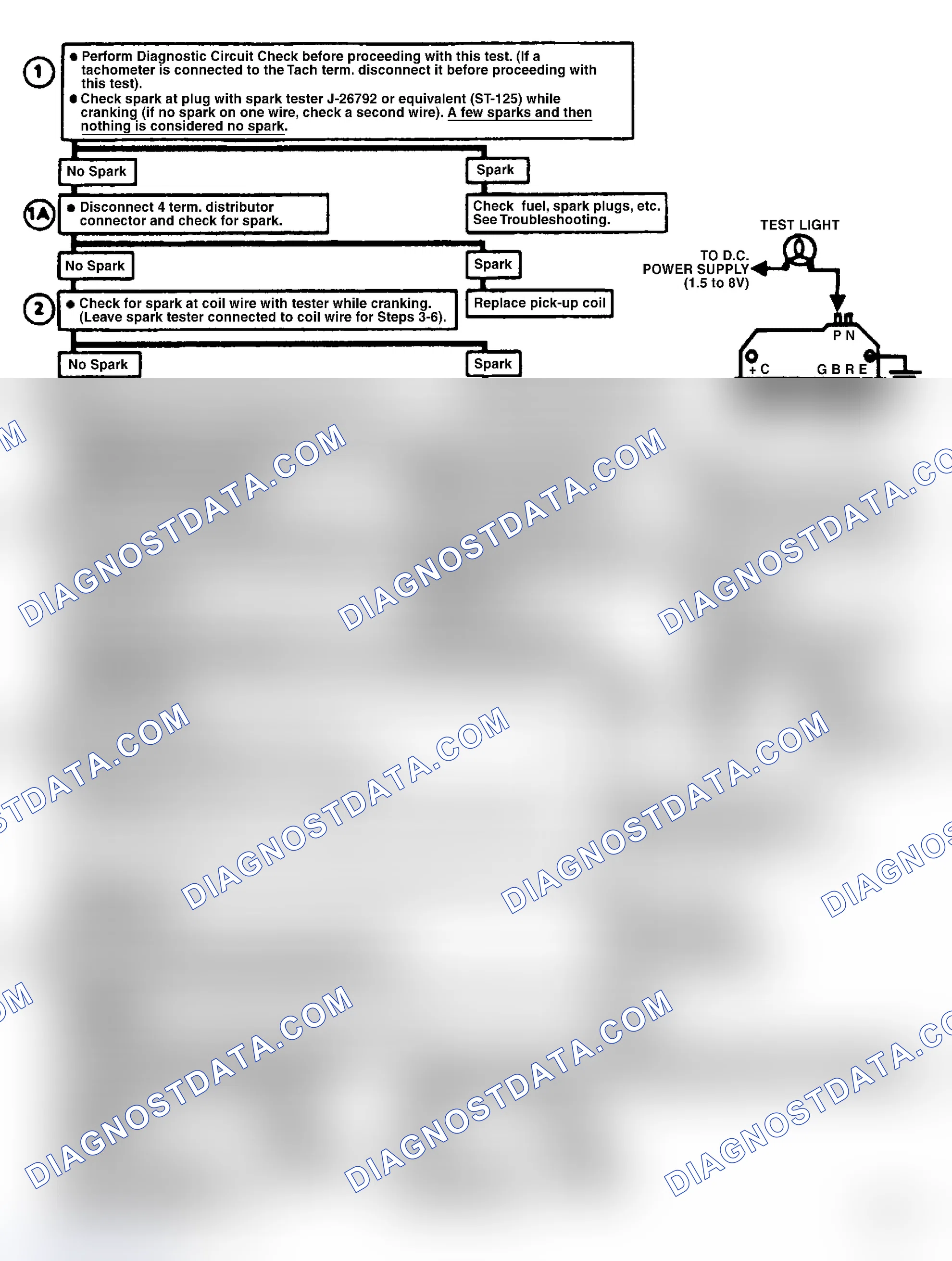 Scheme 151: Chart C4B, Ignition System Check