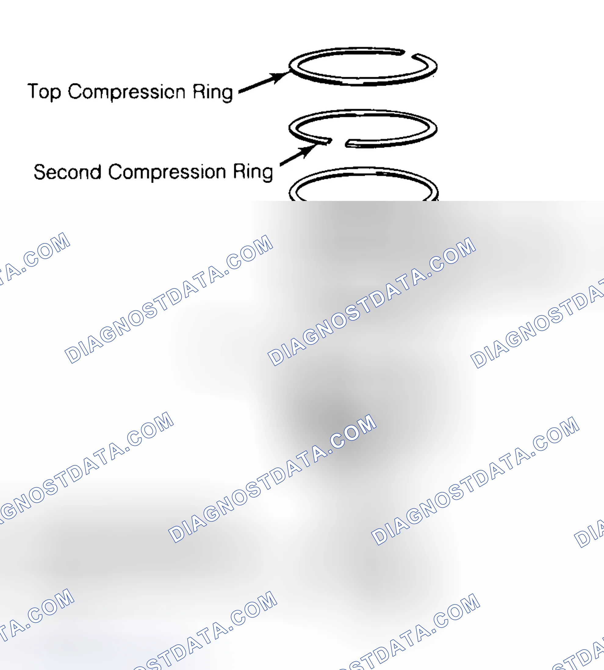 Scheme 8: Positioning Typical Piston Ring End Gap