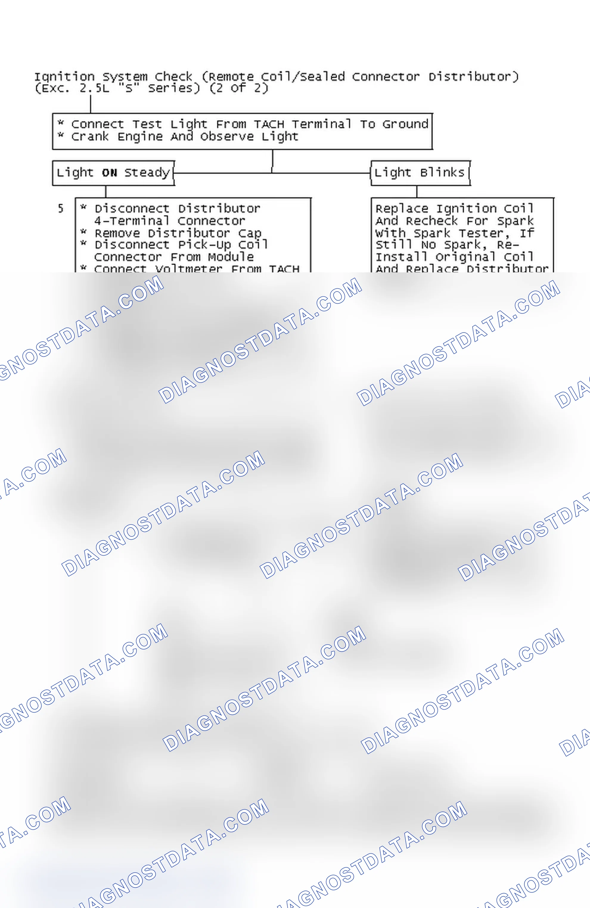 Scheme 173: Ignition System Check (Remote Coil/Sealed Connector Distributor) (Exc. 2.5L "S" Series) (2 Of 2)