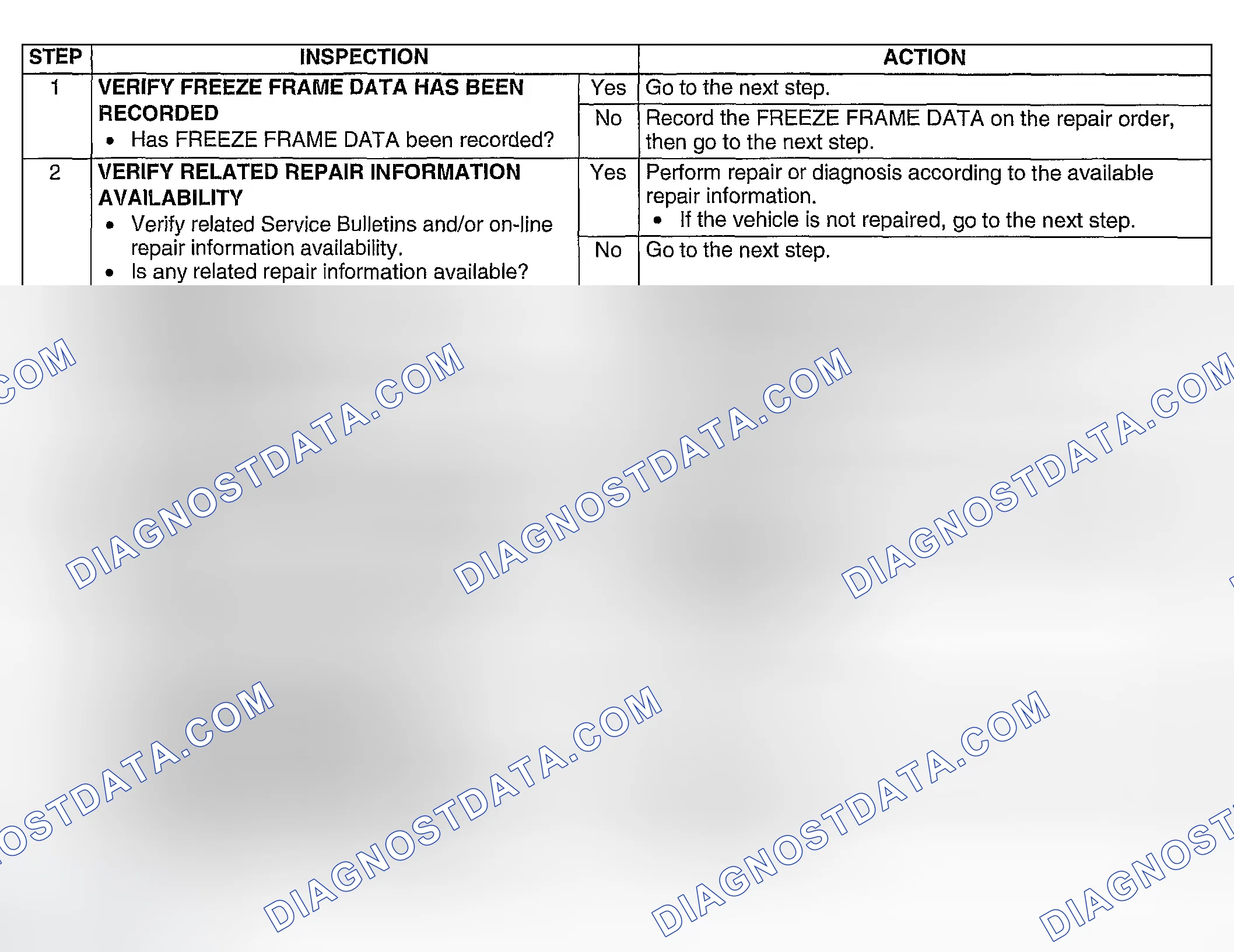 Scheme 352: Diagnostic procedure