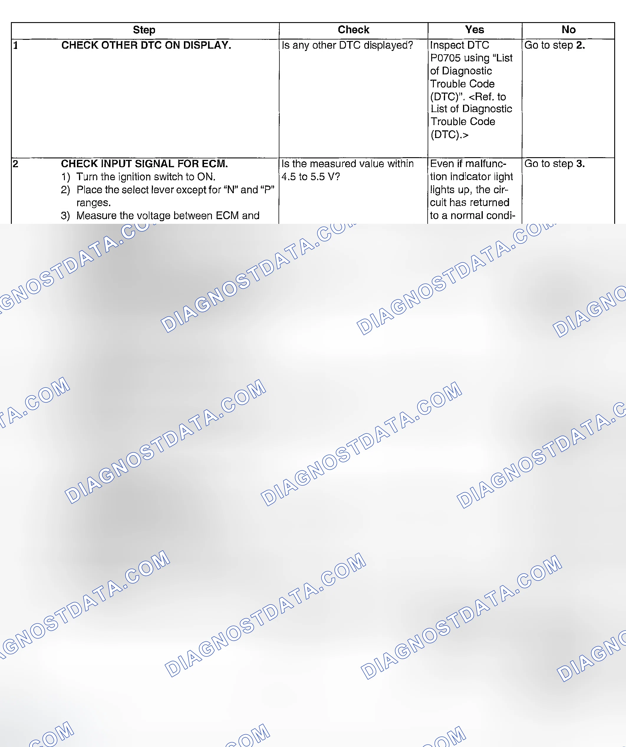 Scheme 1031: DIAGNOSTIC PROCEDURE