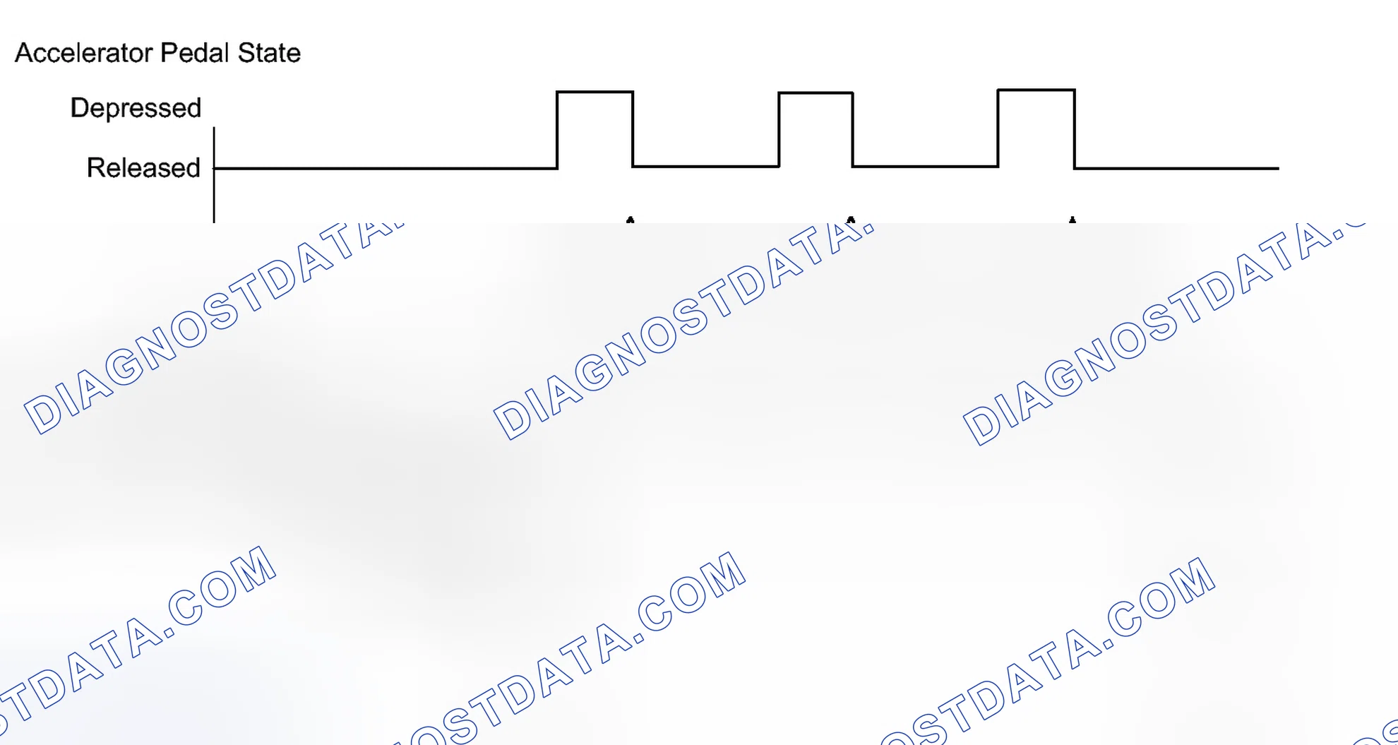 Scheme 193: CONFIRMATION DRIVING PATTERN