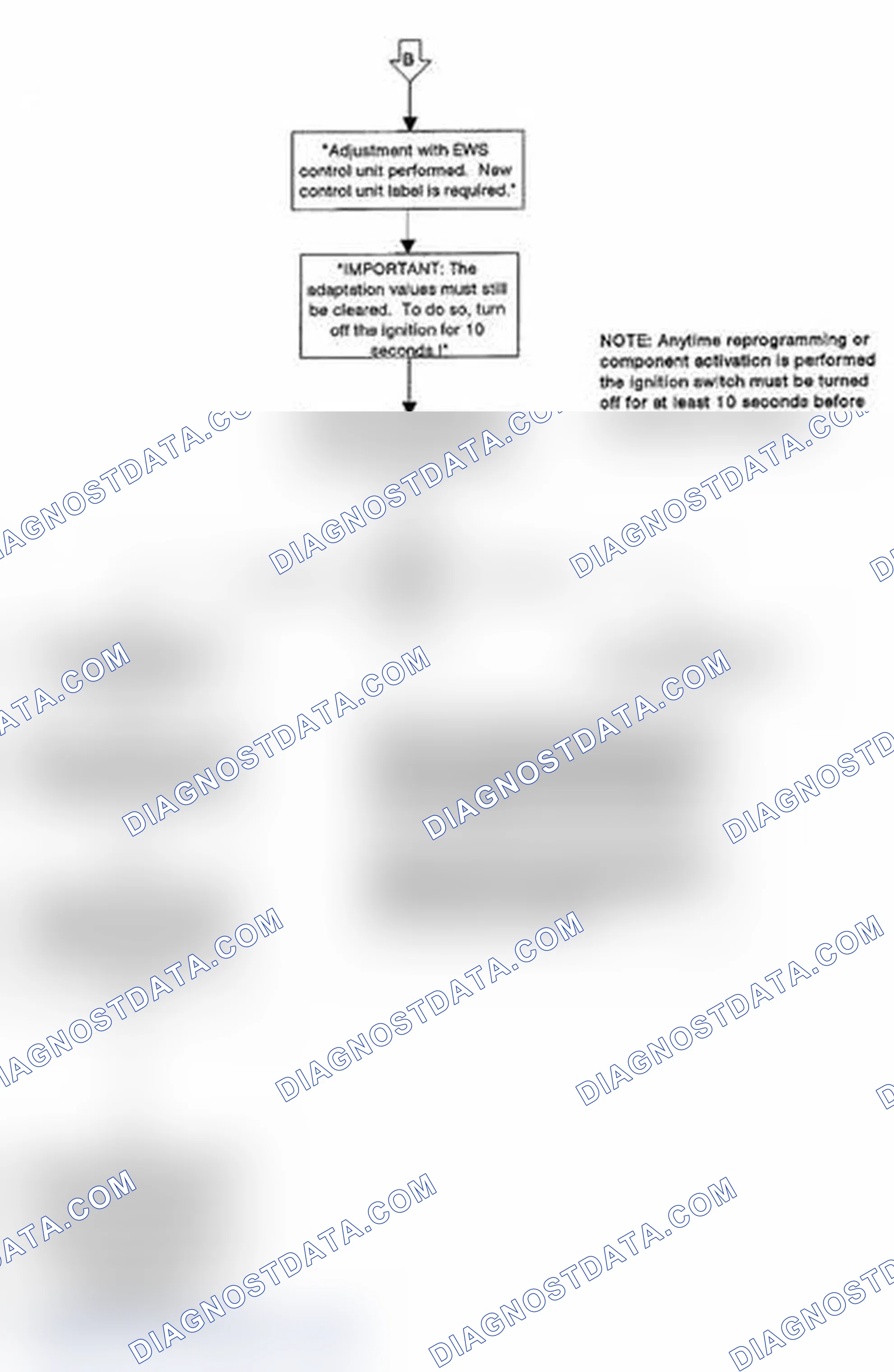 Scheme 119