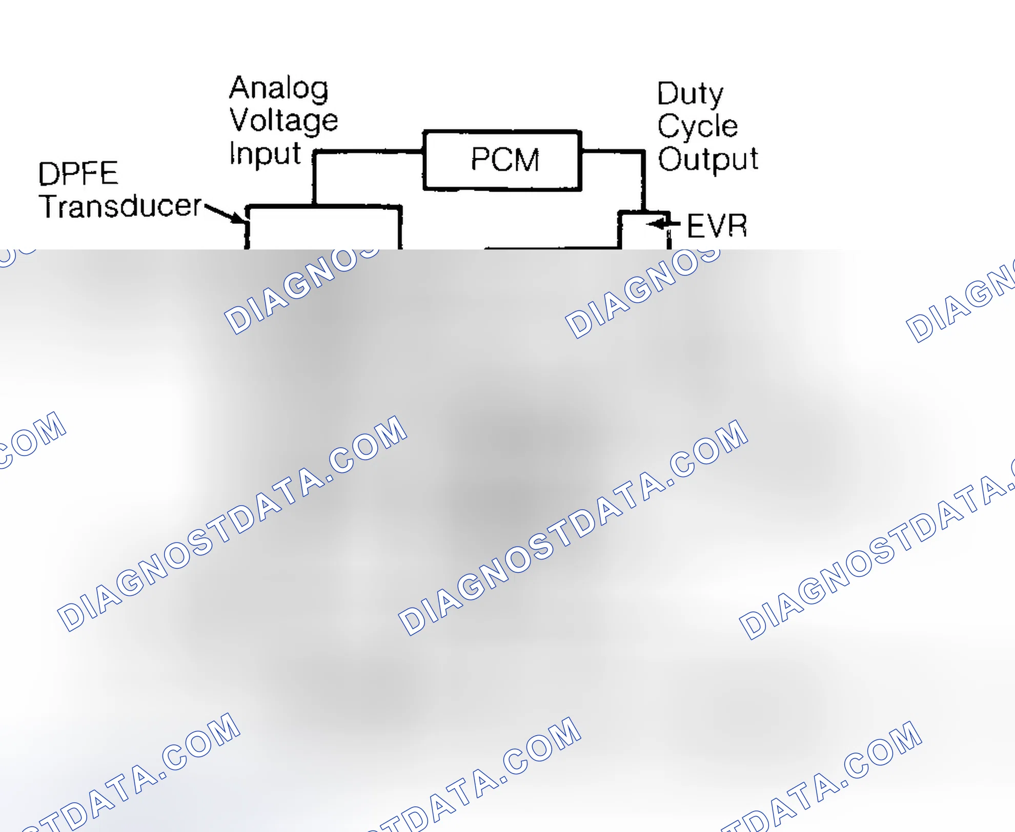 Scheme 90: EGR Control Valve