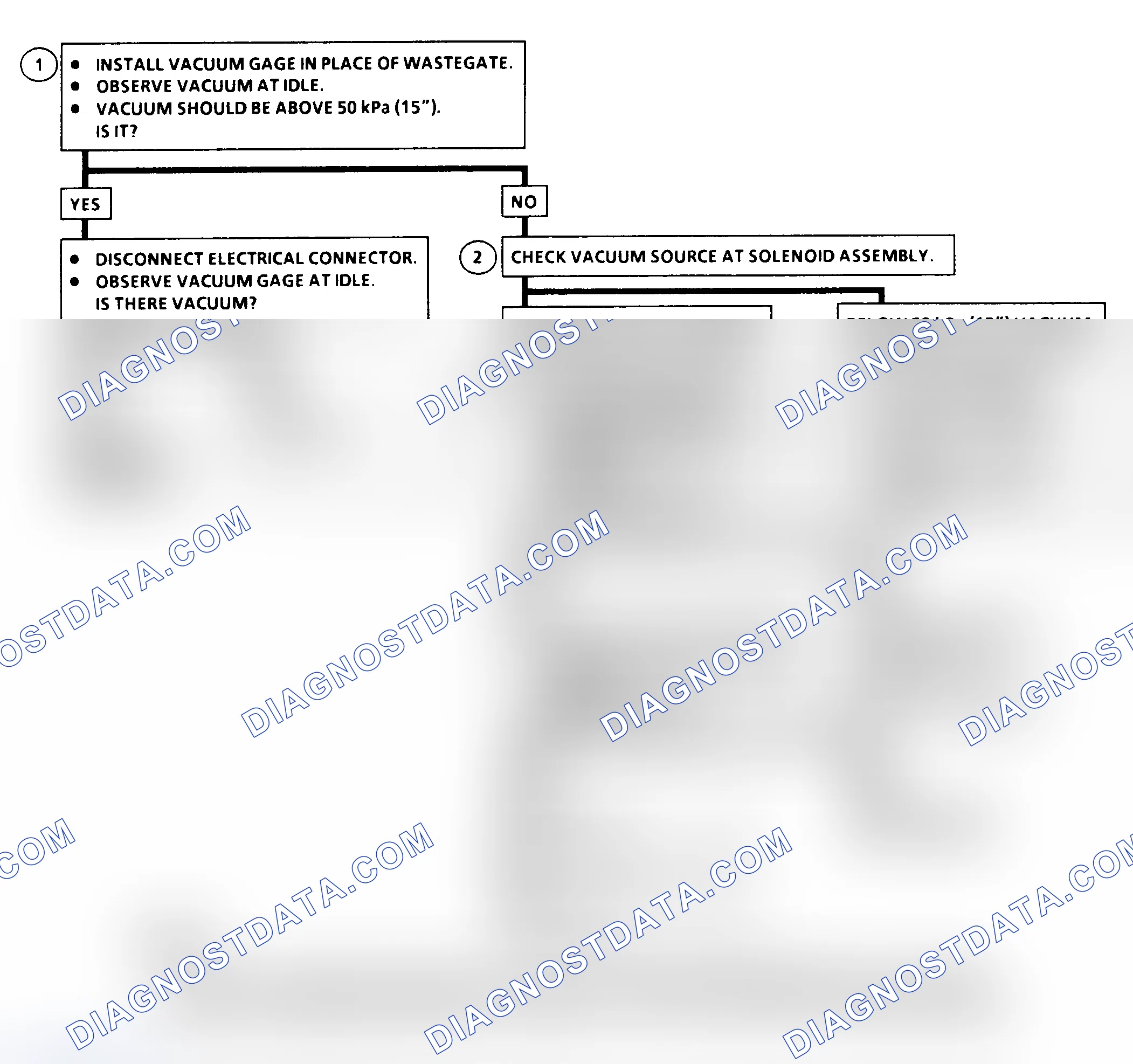Scheme 367: DTC 78 Flow Chart ("C" & "K" Series) Wastegate Solenoid Fault