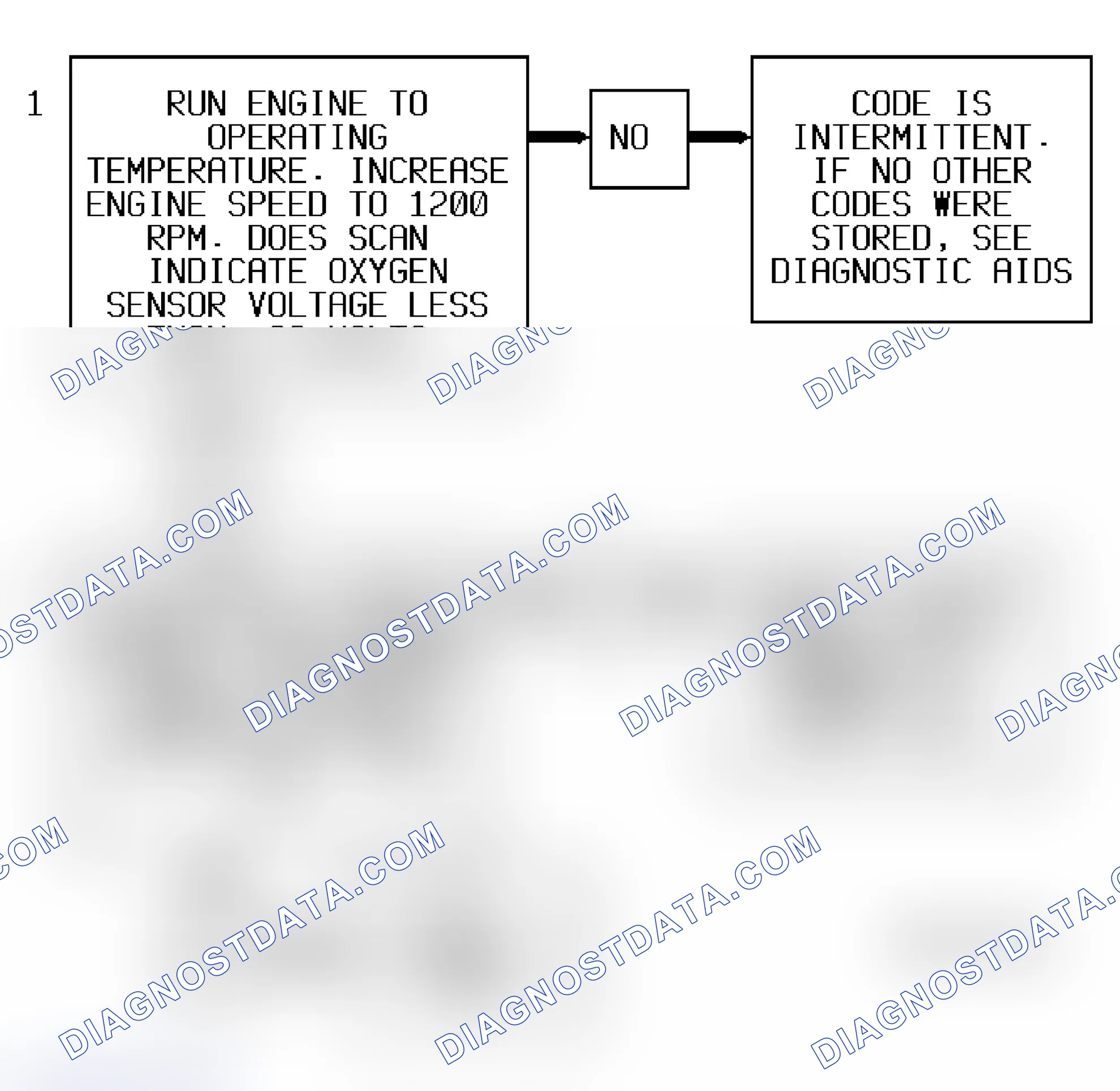 Scheme 220: Code P0131 Flow Chart ("S" & "T" Series 4.3L - VIN W) Heated Oxygen Sensor Low Signal Voltage (Lean)