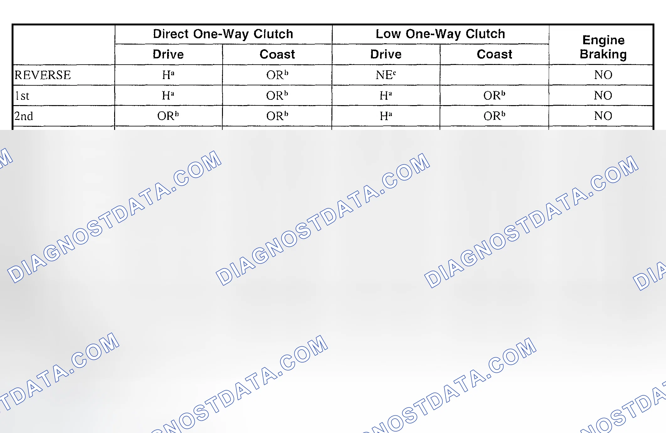 Scheme 65: BAND AND CLUTCH APPLICATION CHART B