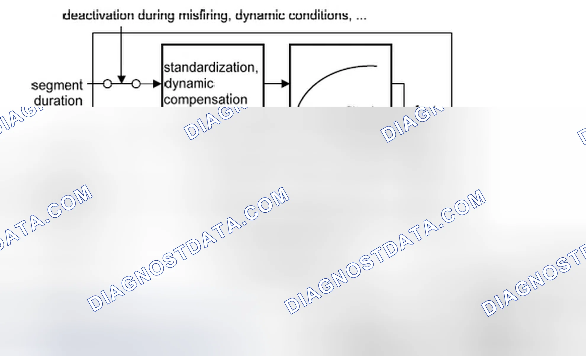 Scheme 116: 2.2 Correction of the segment time ts(n) (%DMDFOF, see Fig.4 )