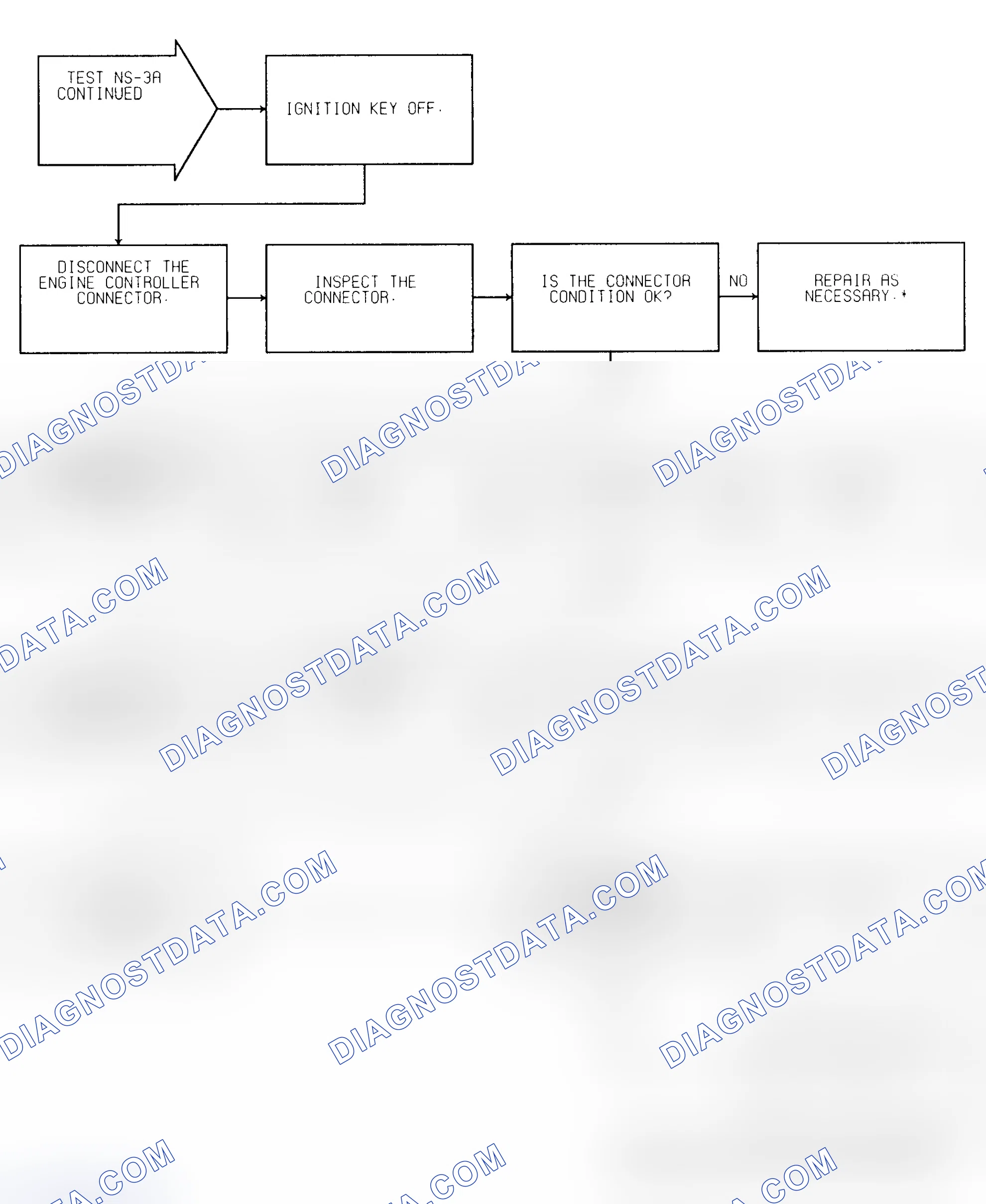 Scheme 21: Test NS-3A (2 of 2) Spark Delivery & Engine Mechanical Check