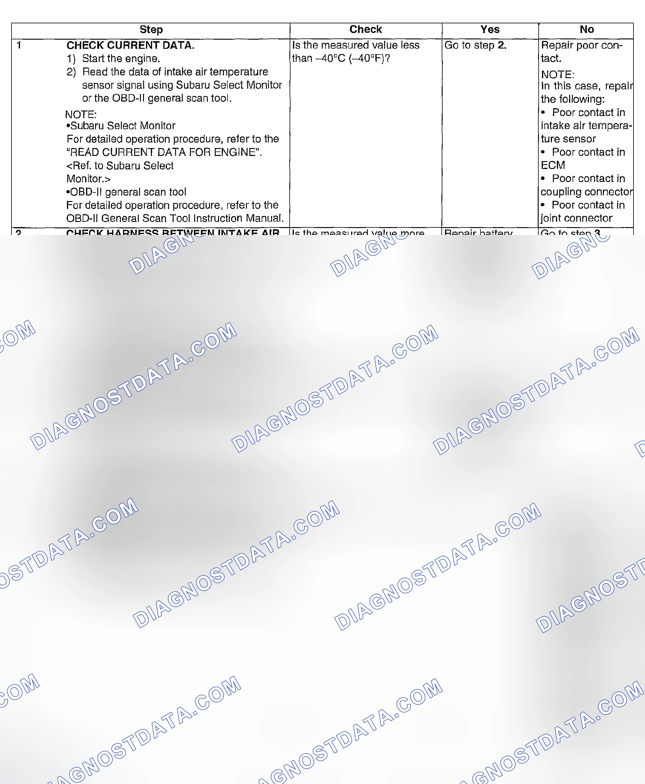 Scheme 873: DIAGNOSTIC PROCEDURE
