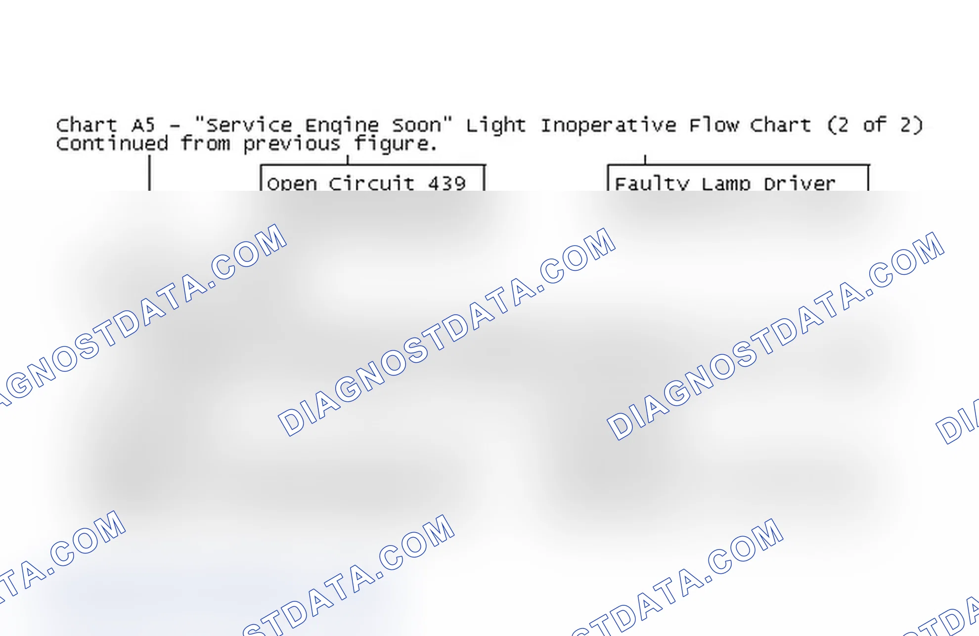 Scheme 114: Chart A5 - "Service Engine Soon" Light Inoperative Flow Chart (2 of 2)