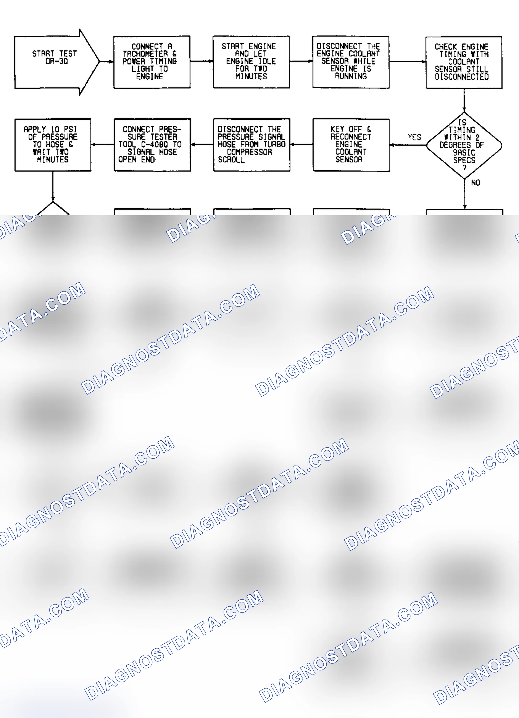 Scheme 196: DR30: Flow Chart (1 of 3)