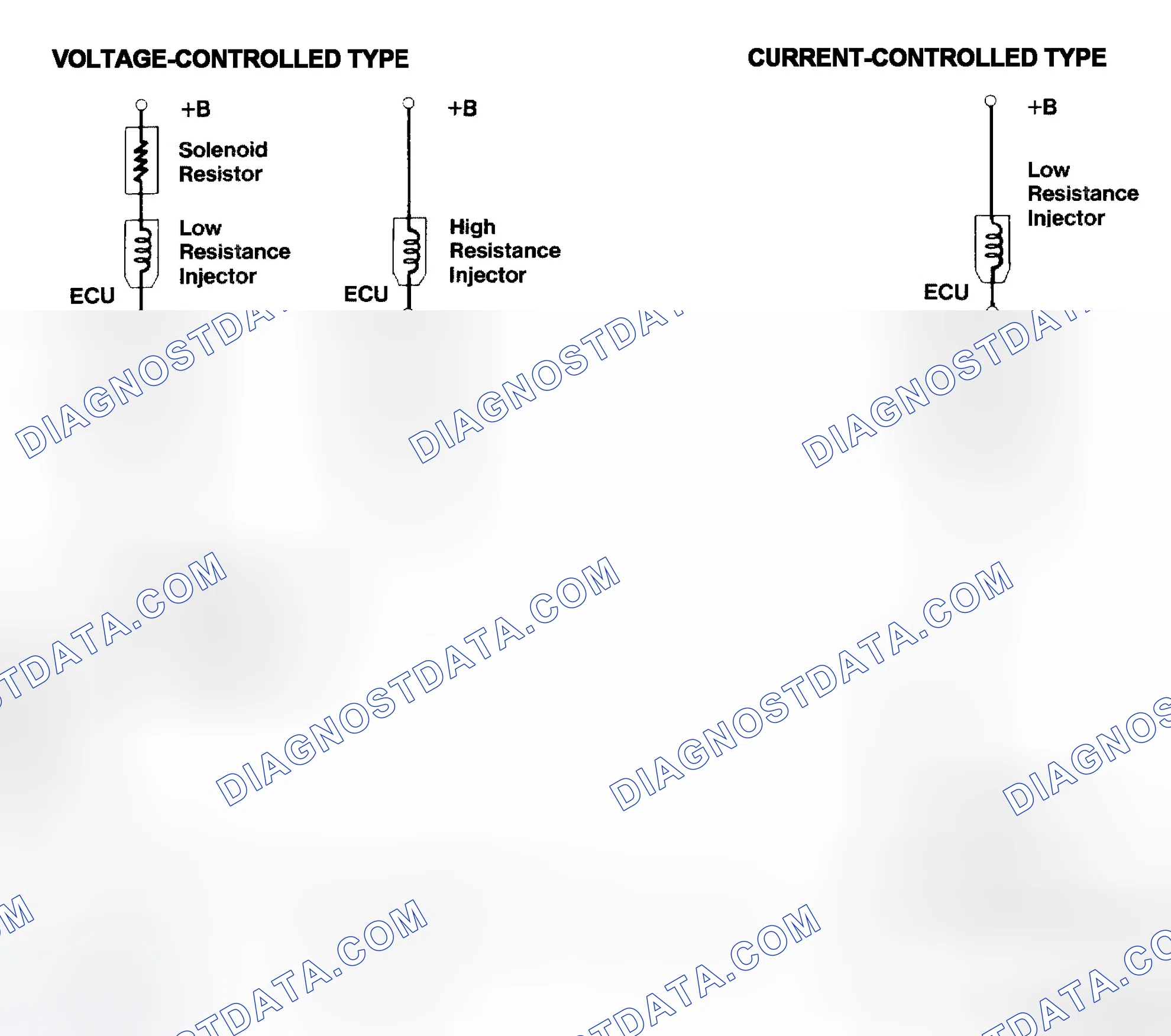 Scheme 4: Injector Driver Types - Current and Voltage