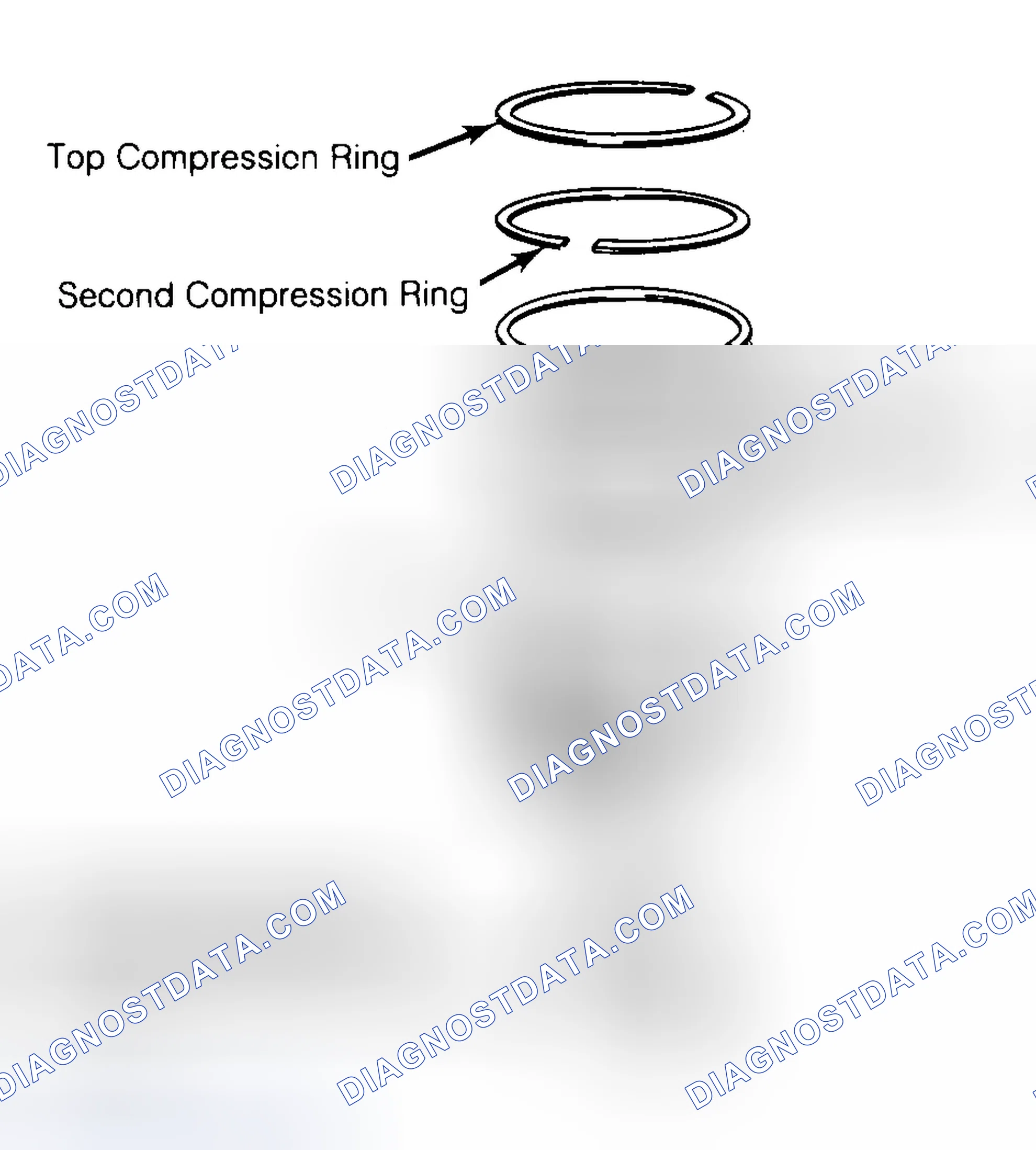 Scheme 8: Positioning Typical Piston Ring End Gap